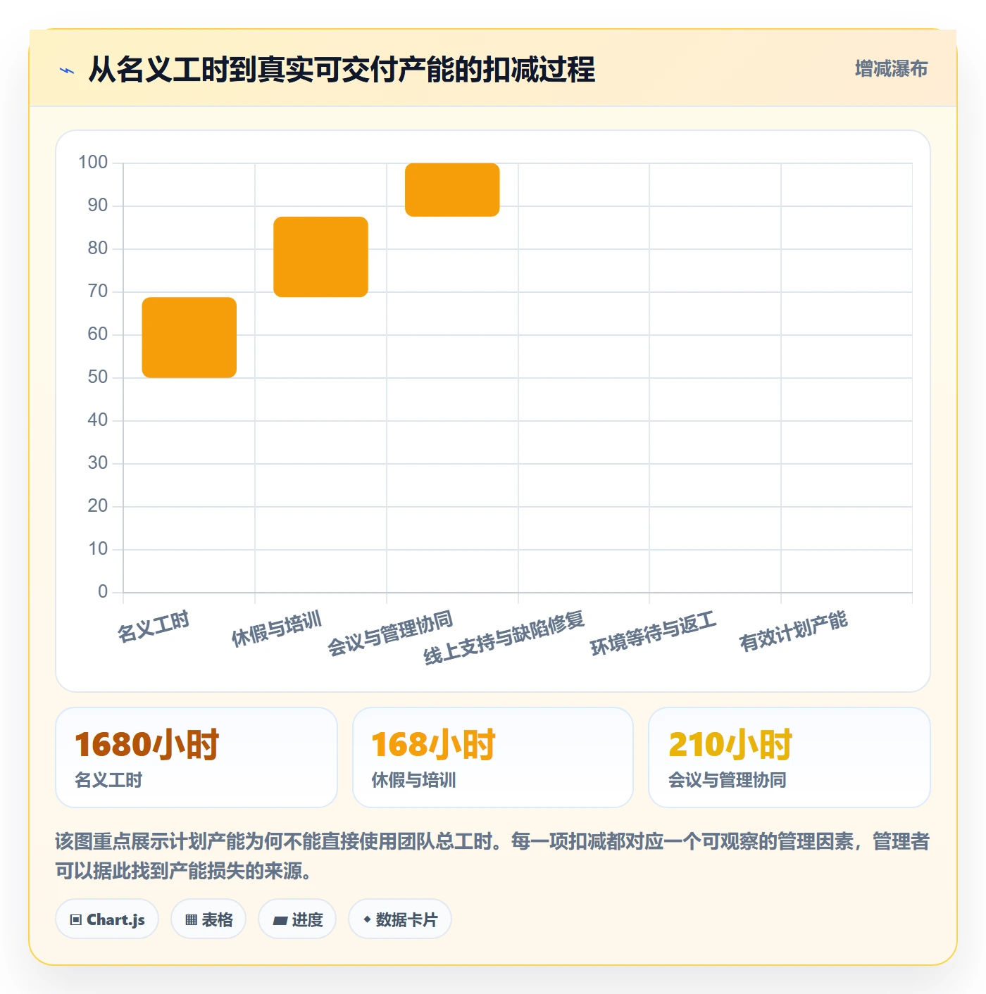 工作量管理指南：研发团队如何做好人力资源计划，落地方案全流程