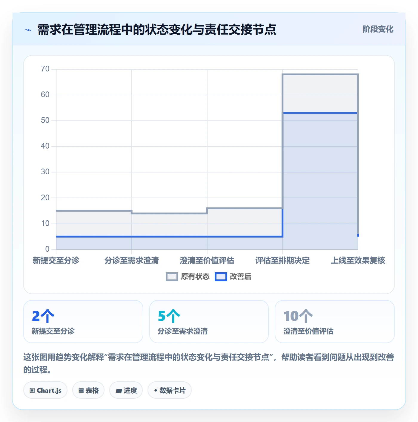 需求收集怎么做?项目成员协同管理:需求管理从0到1