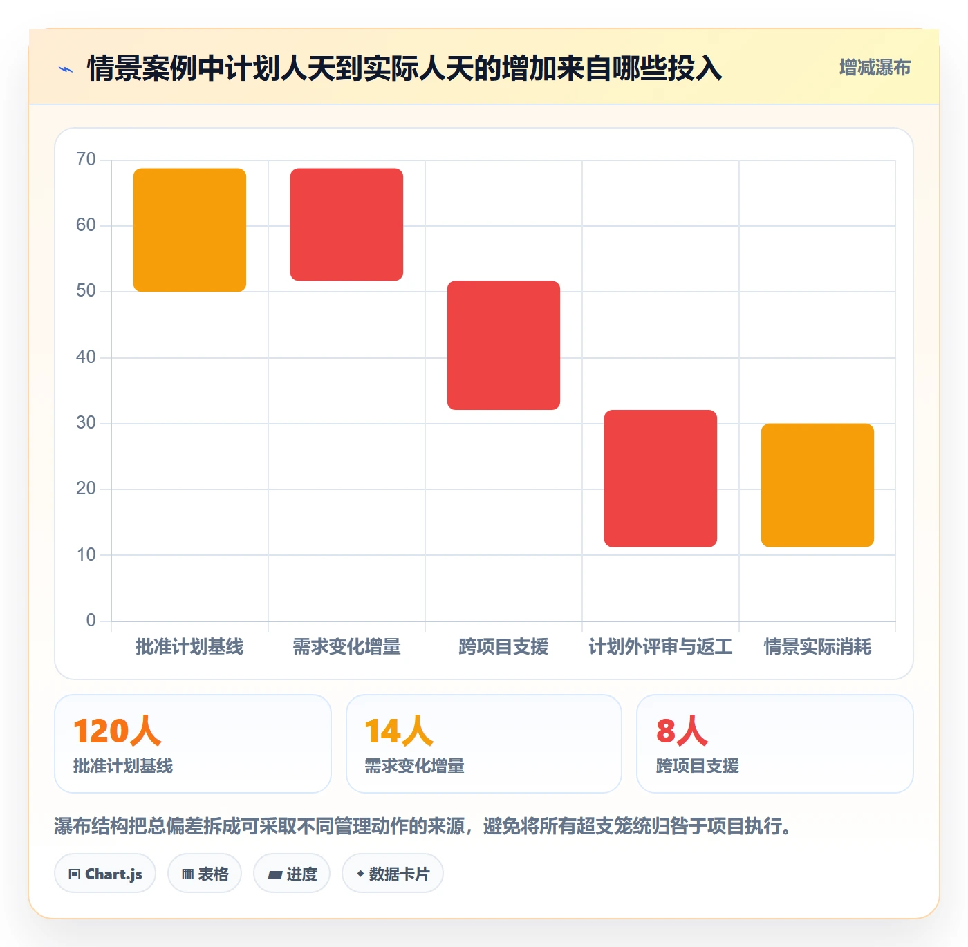 人力成本落地方案:PMO开展成本管理的入门指南案例解析