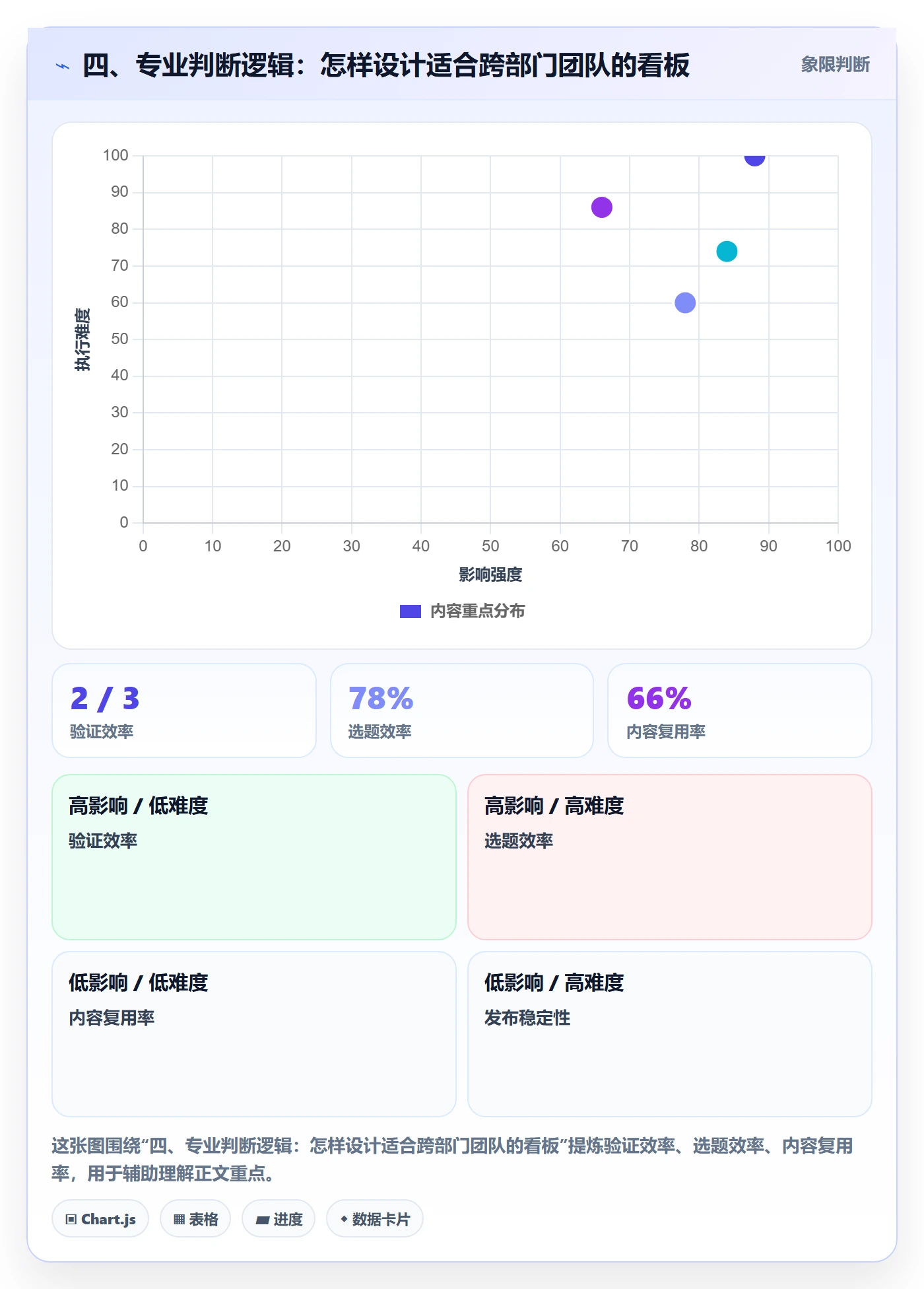 四、专业判断逻辑:怎样设计适合跨部门团队的看板