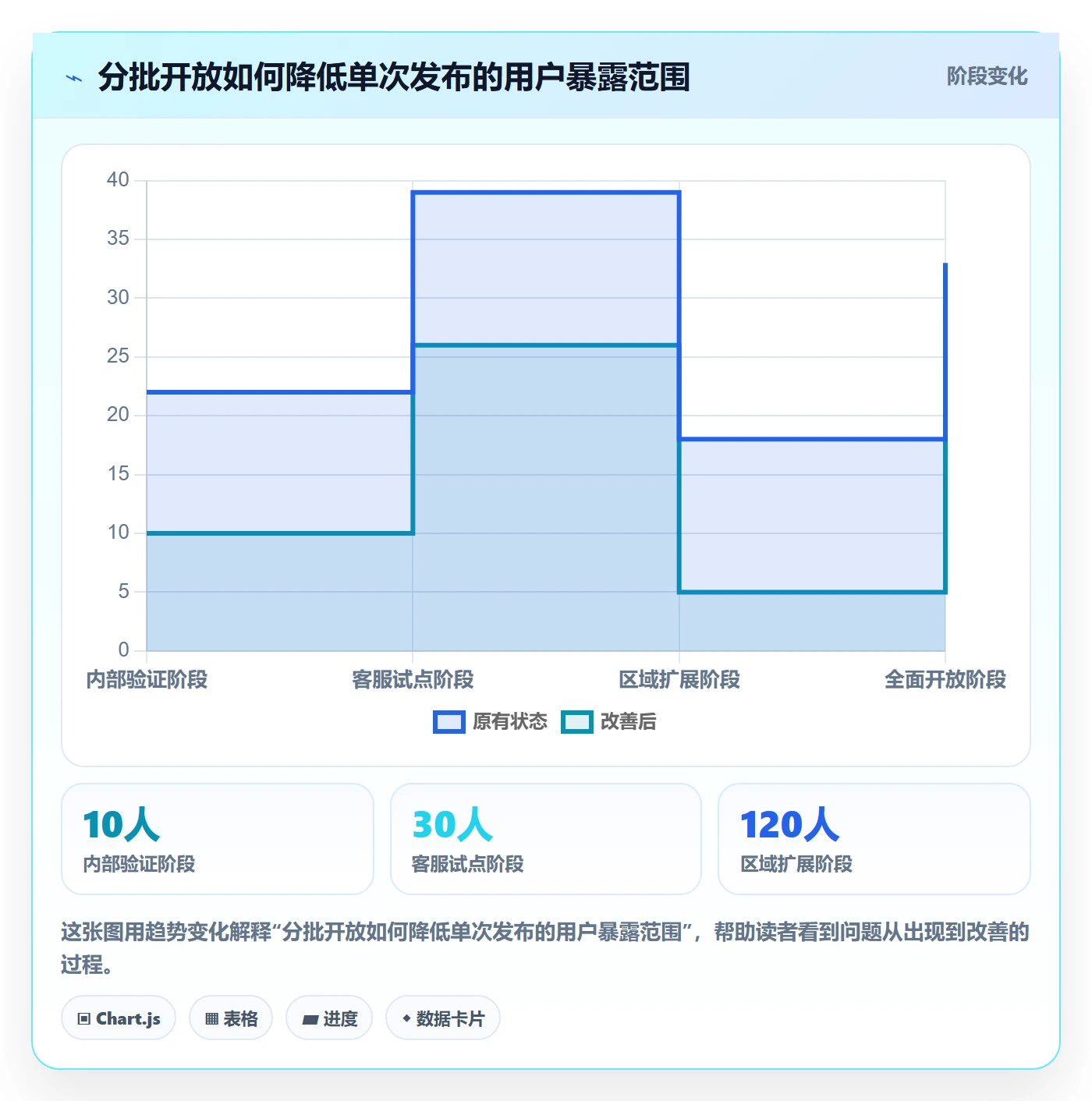 上线落地方案：项目经理开展发布管理的实操方法案例解析