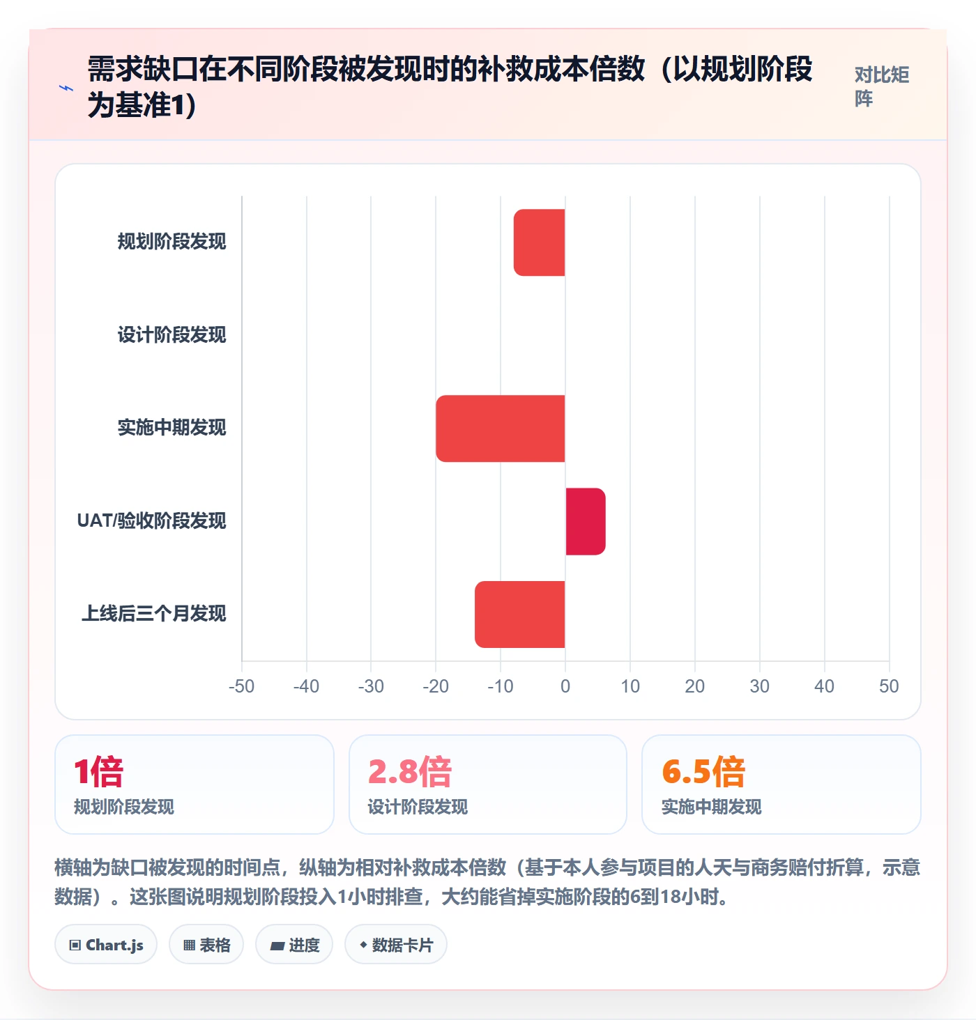 项目规划阶段计划教程：实施团队入门指南，避坑指南