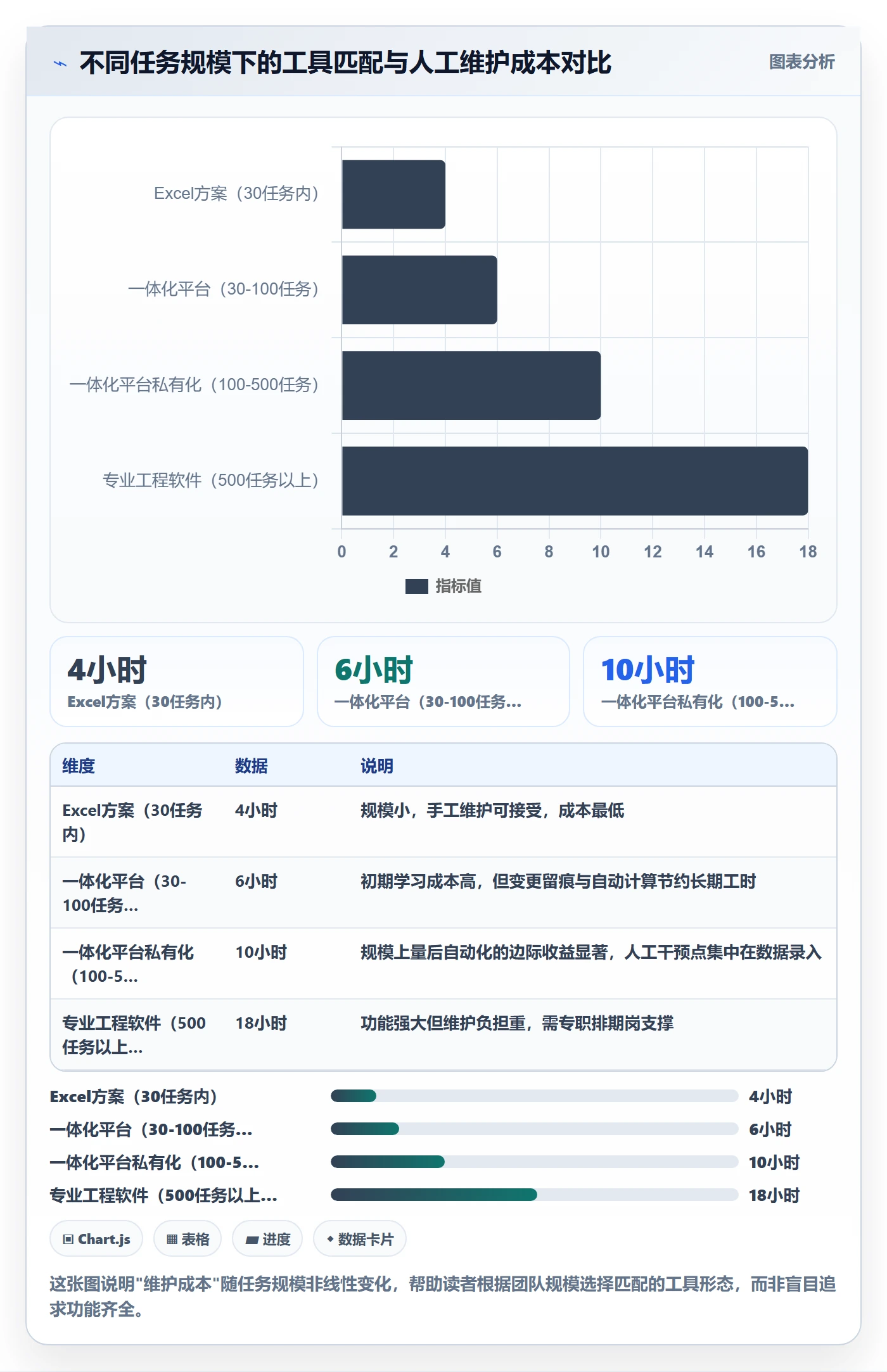 关键路径怎么做?PMO数据分析:任务依赖从0到1
