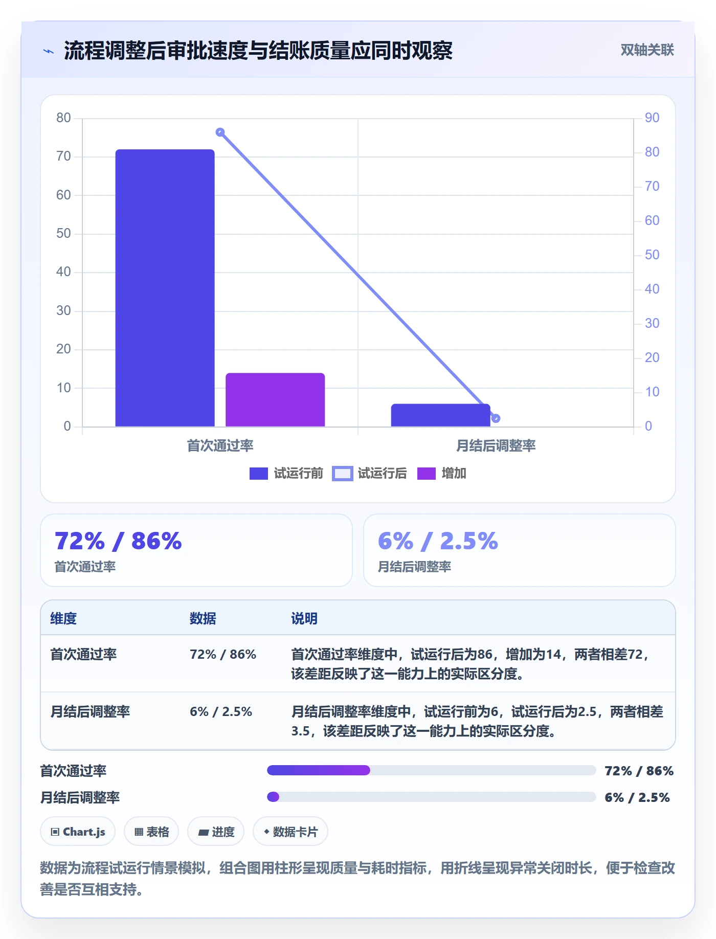 工时管理工时审核全流程:跨部门团队风险控制与一文讲清
