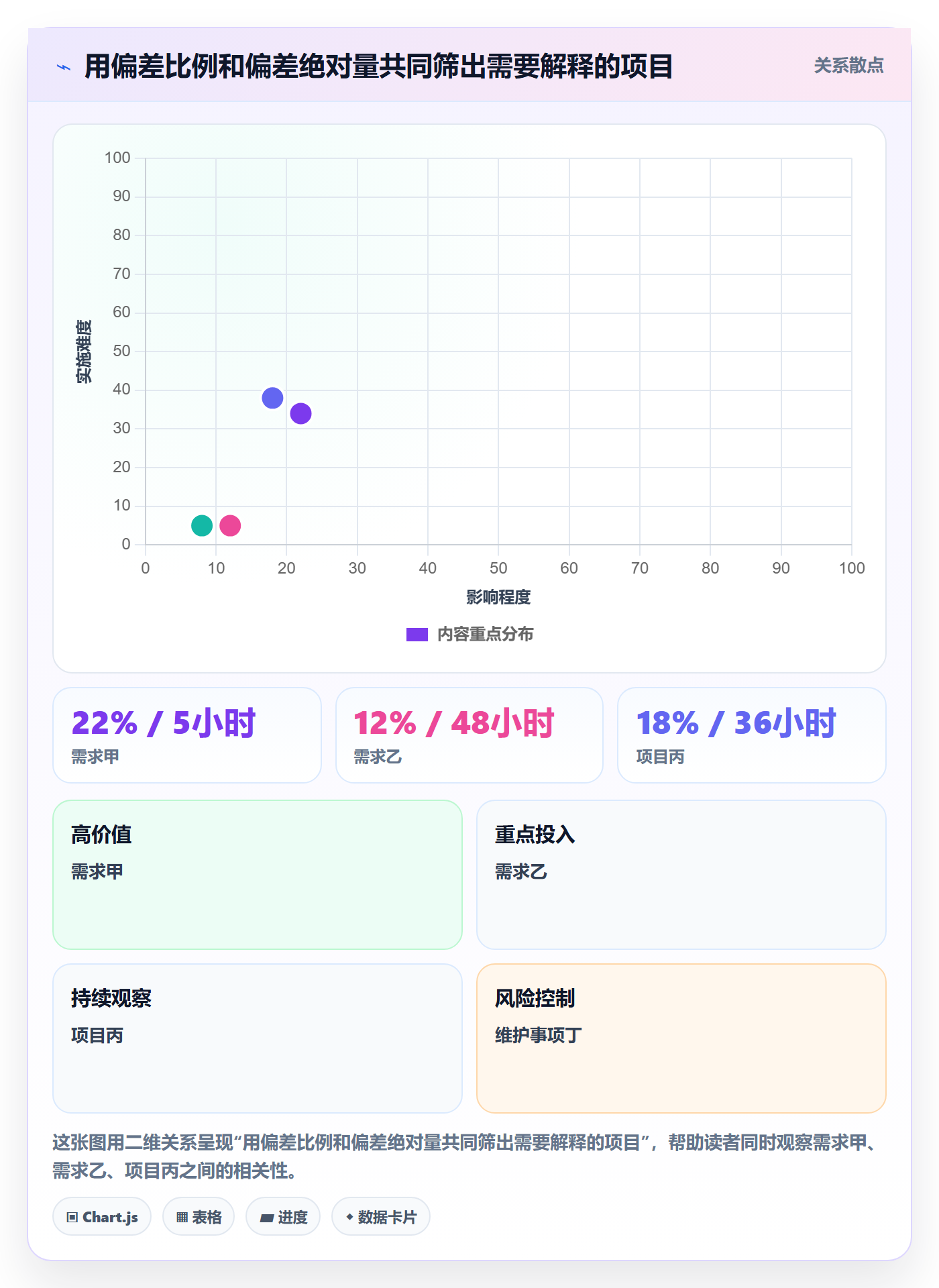 工时审核管理方法大全:产品经理工时管理流程优化落地清单