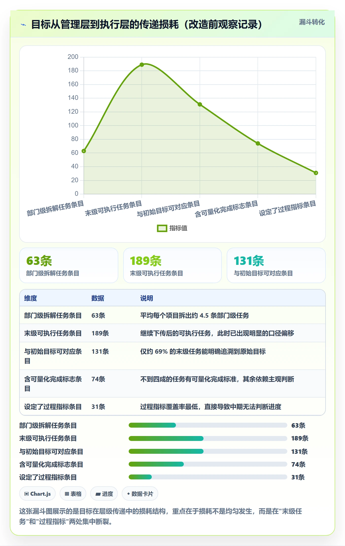 工作计划落地方案:管理层开展项目规划的落地方案案例解析