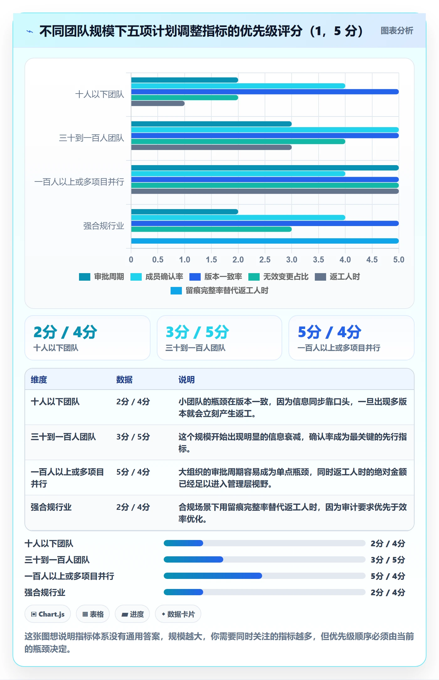 计划调整流程与规范:项目成员项目规划效率提升关键指标