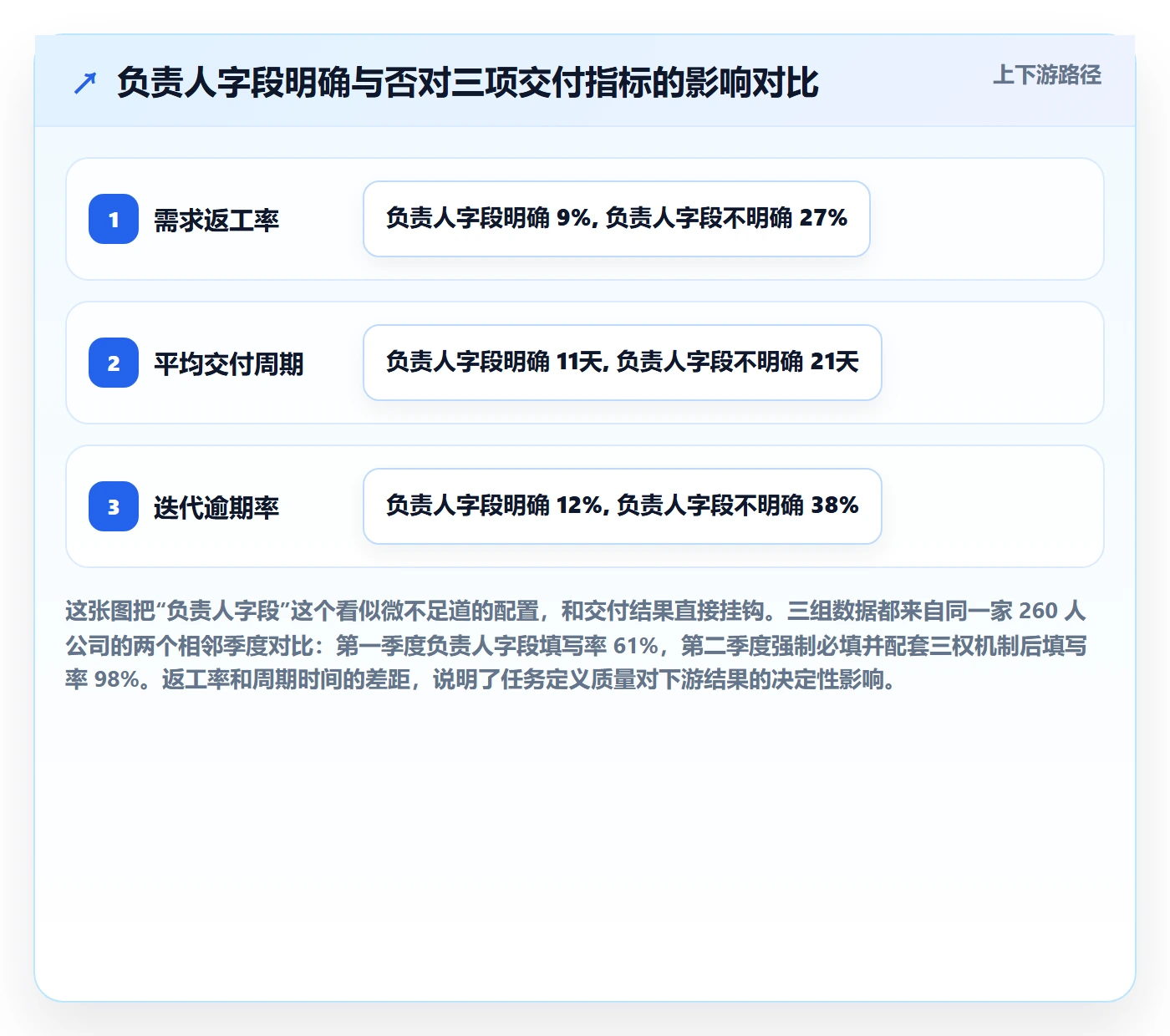 负责人管理方法大全:产品经理任务管理落地方案落地清单