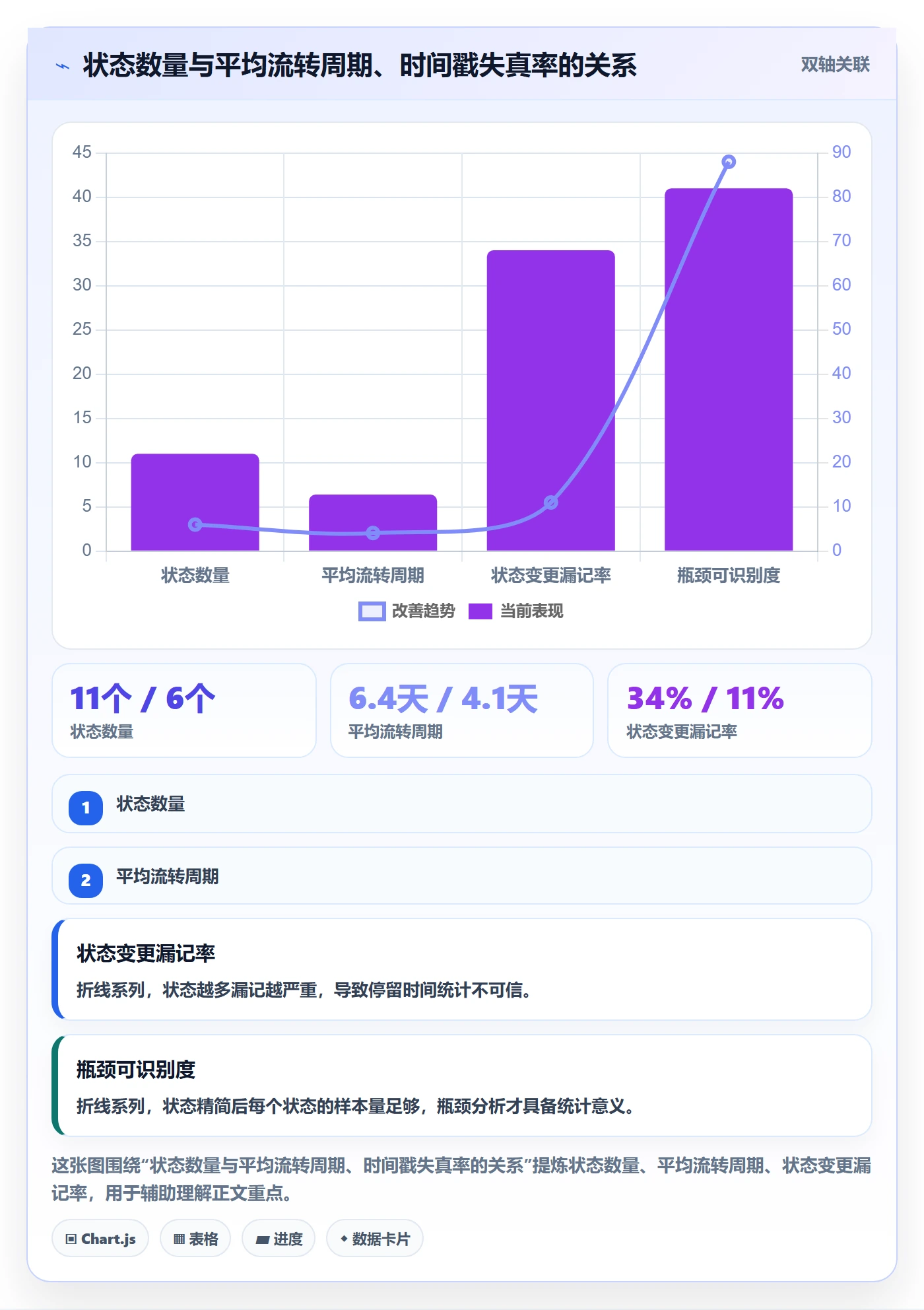 任务属性分类教程:项目负责人入门指南,避坑指南