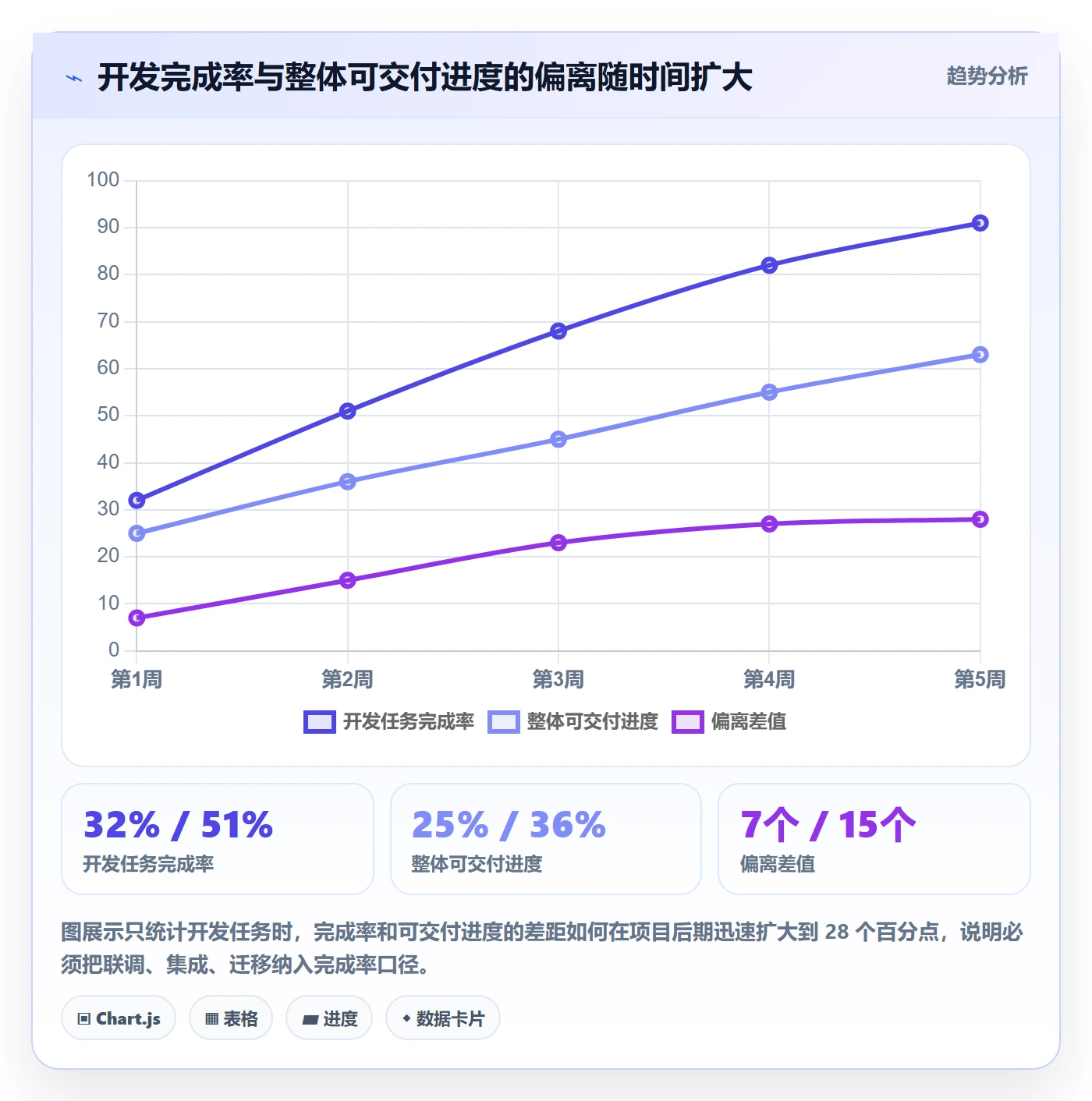 进度管理完成率教程:项目经理数据分析,避坑指南