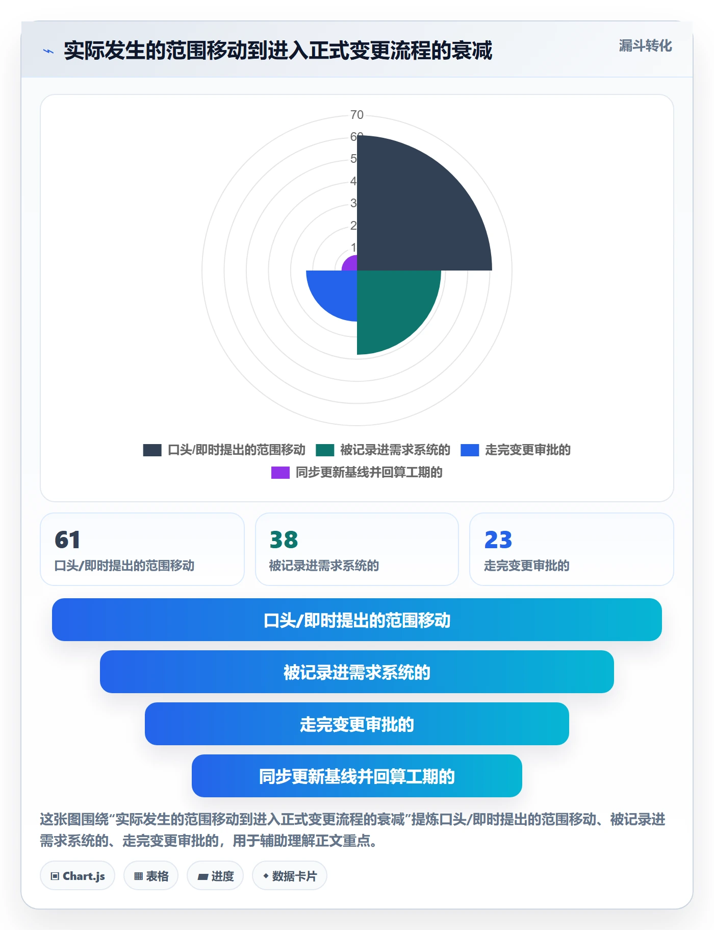 项目范围交付范围全流程:PMO效率提升与一文讲清