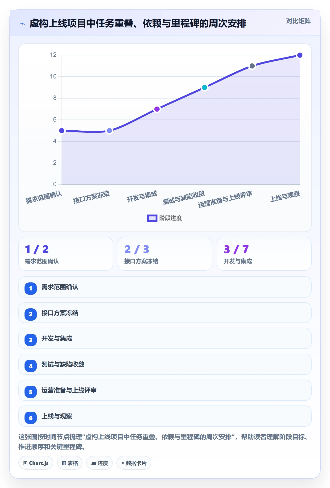 时间轴管理方法大全：管理层甘特图流程优化落地清单