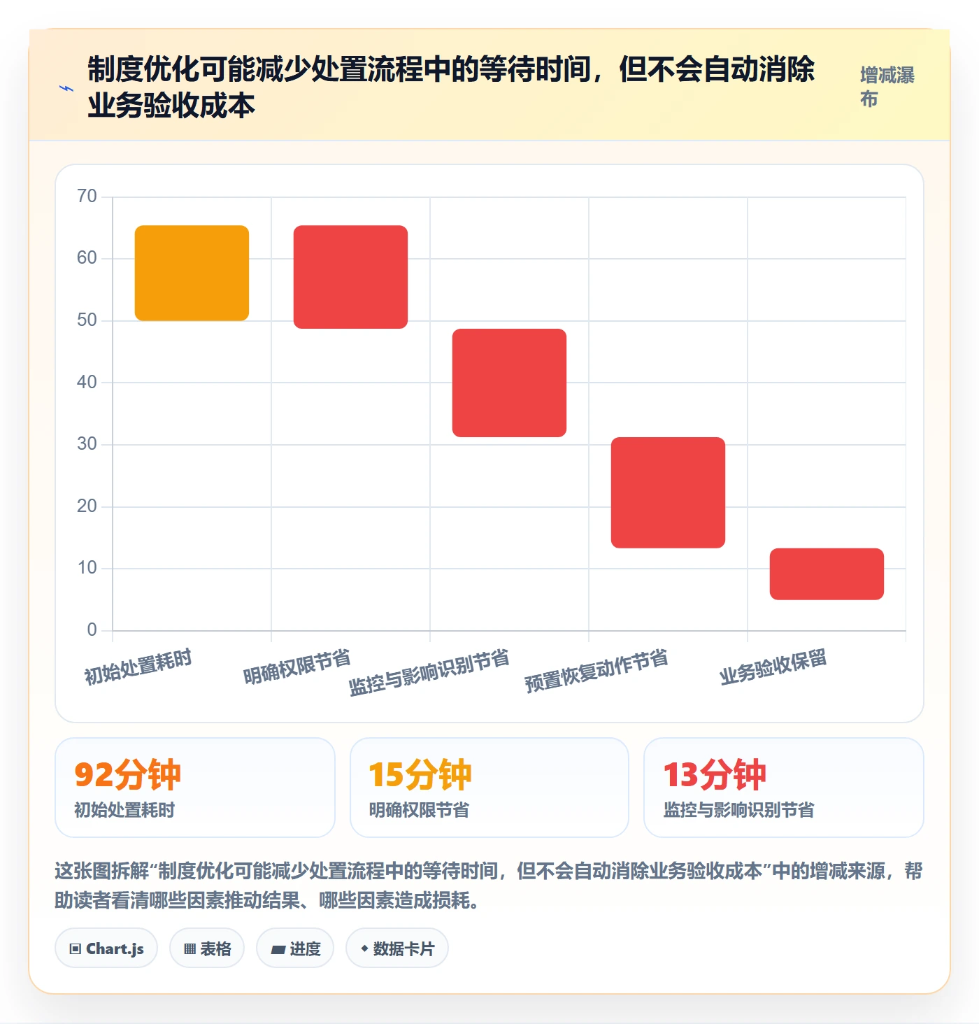 发布管理回滚教程:企业管理者制度设计,避坑指南