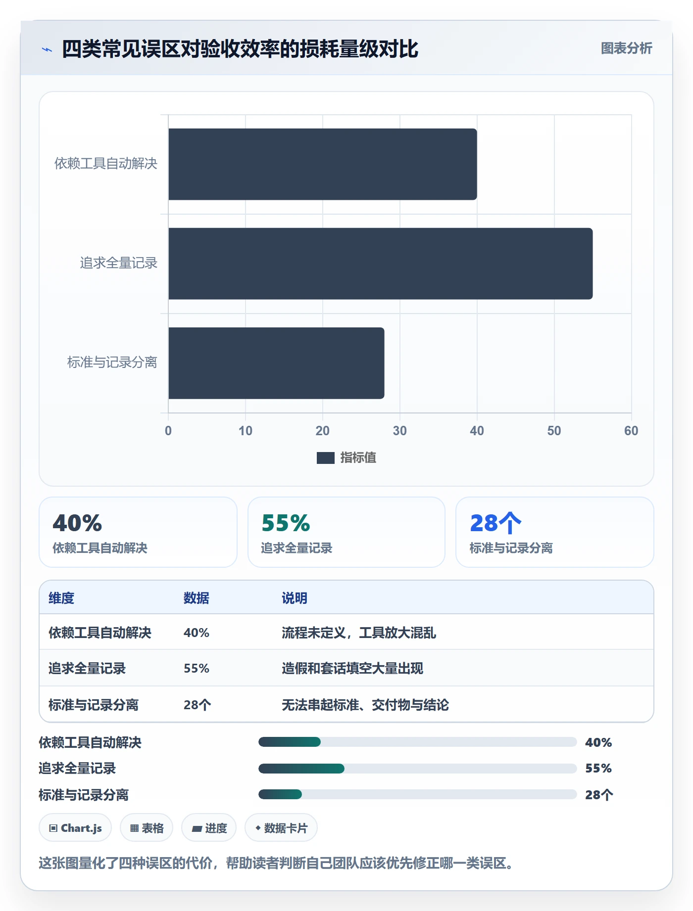 验收记录落地方案：项目经理开展任务验收的效率提升案例解析