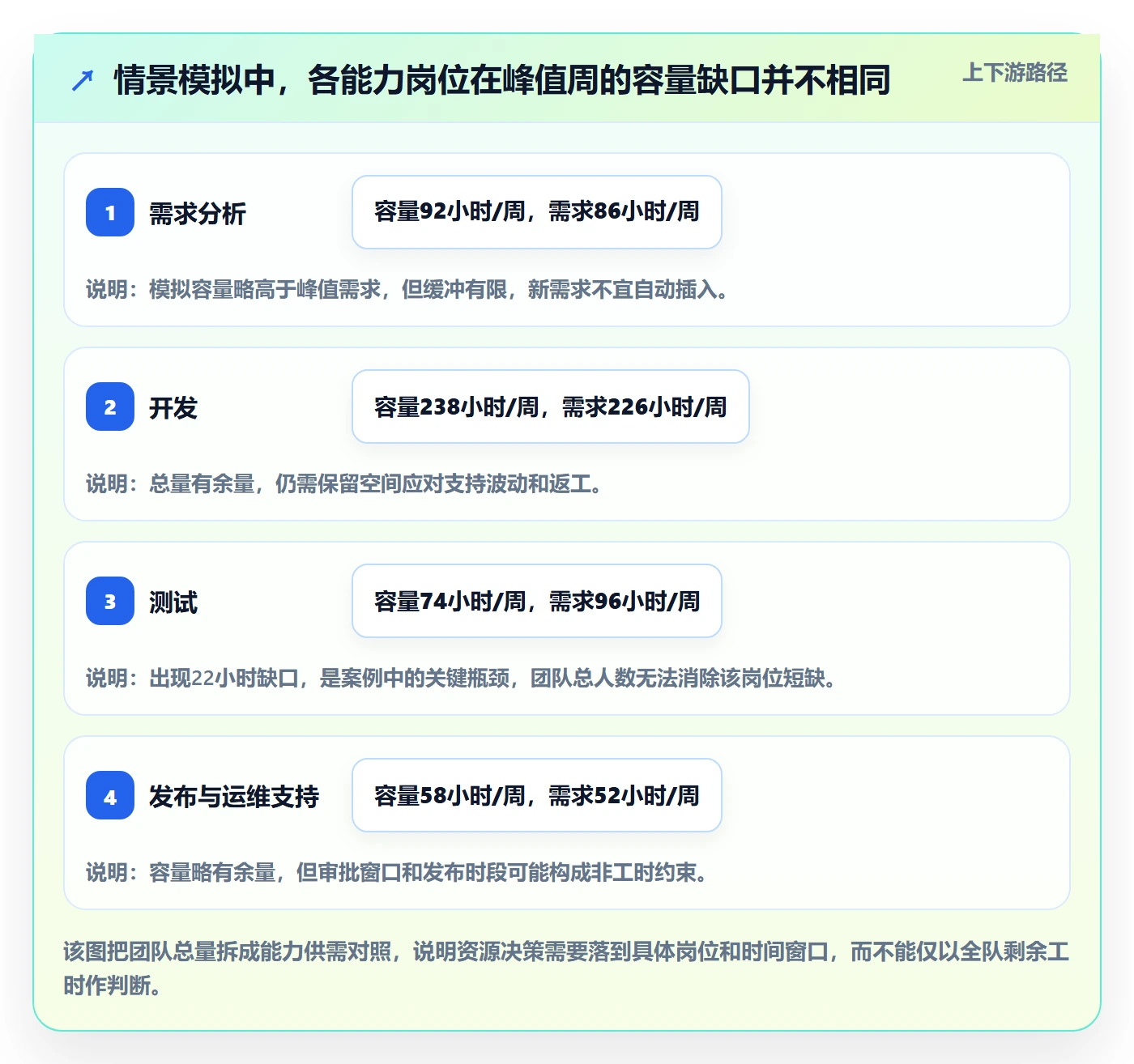 可用工时实操方法:企业管理者提升人力资源计划效率的实操方法方法与模板