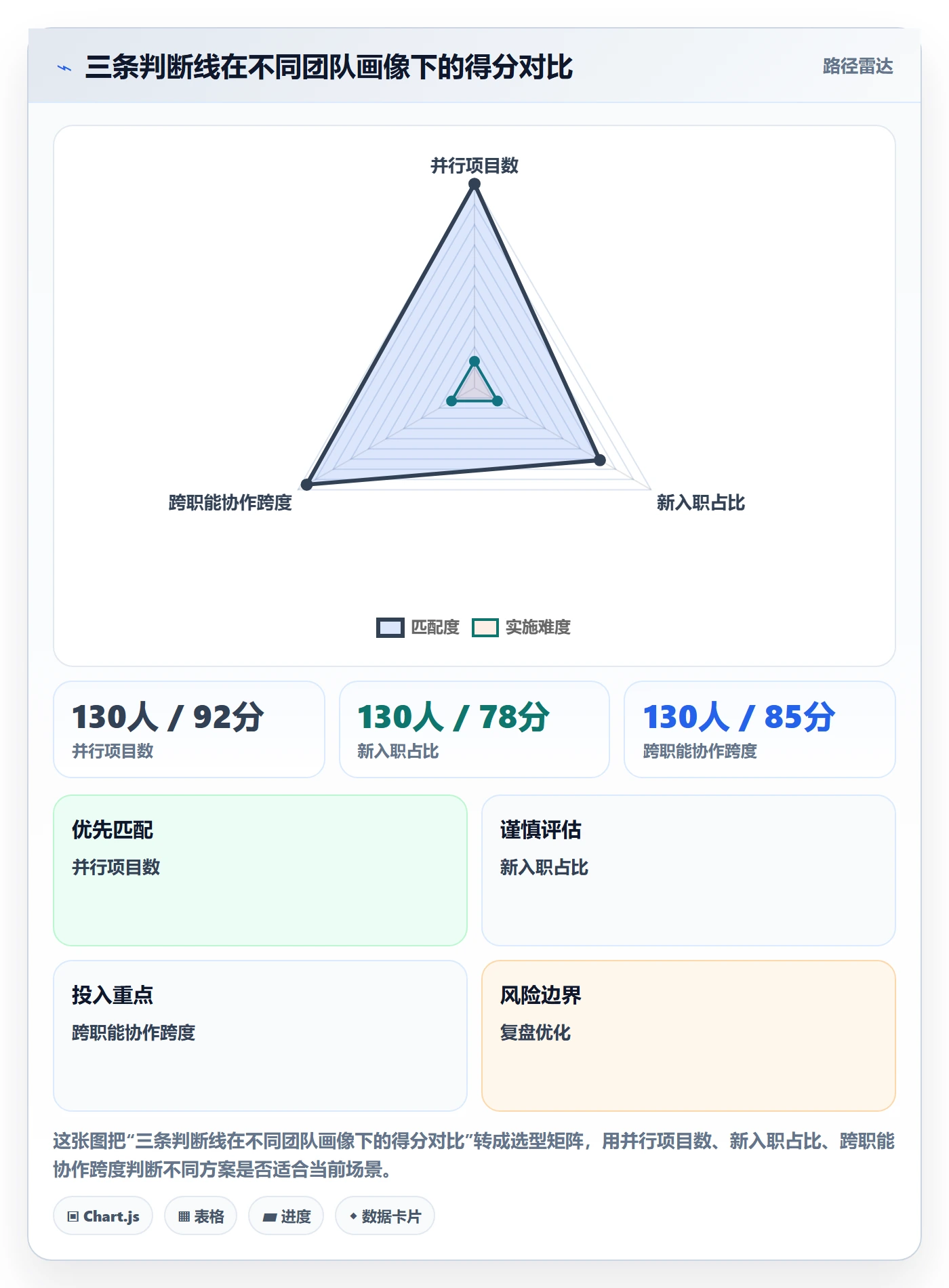 标准项目落地方案:研发团队开展项目模板的协同管理案例解析