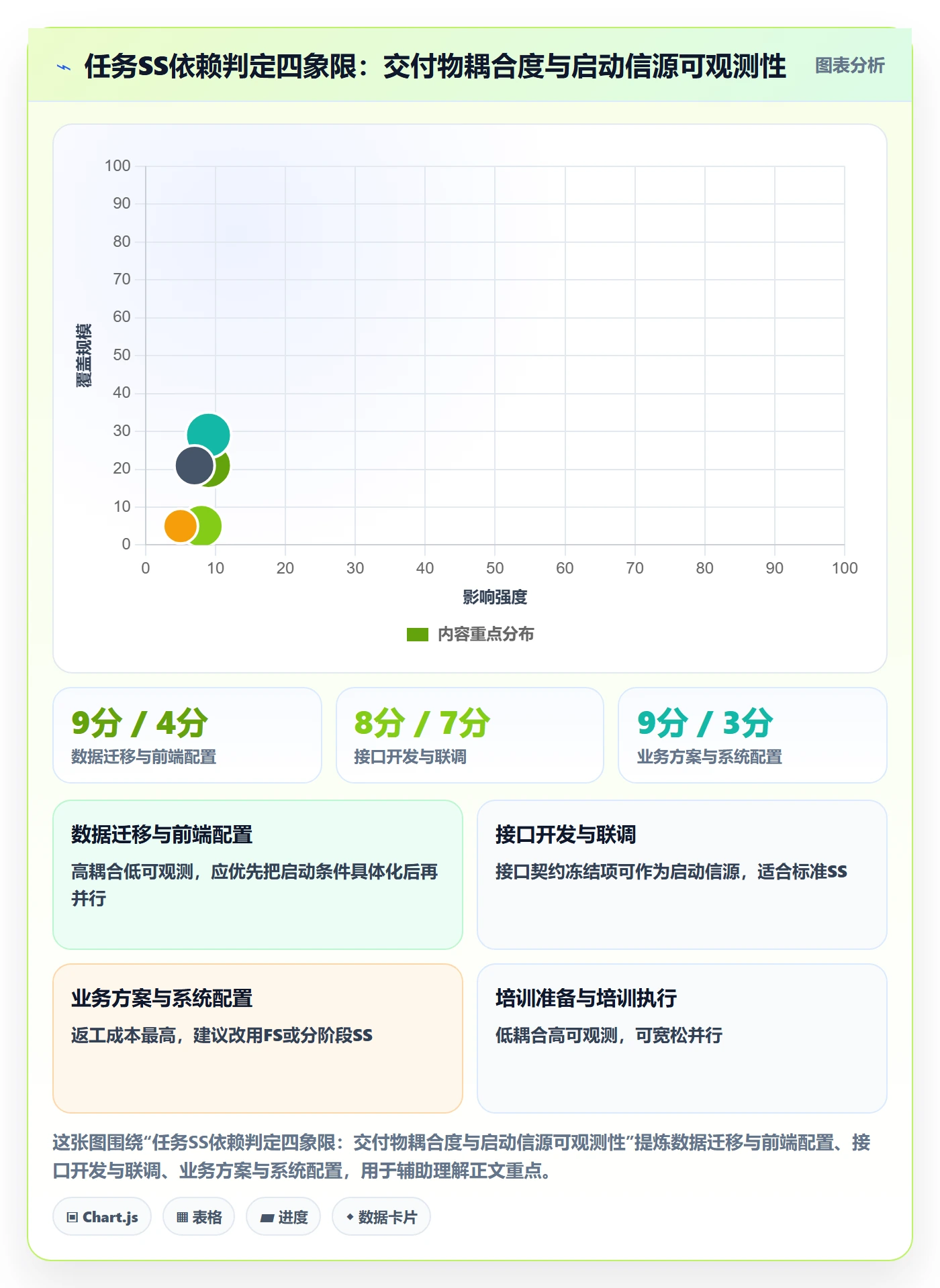 任务依赖如何做好SS？实施团队效率提升与操作步骤