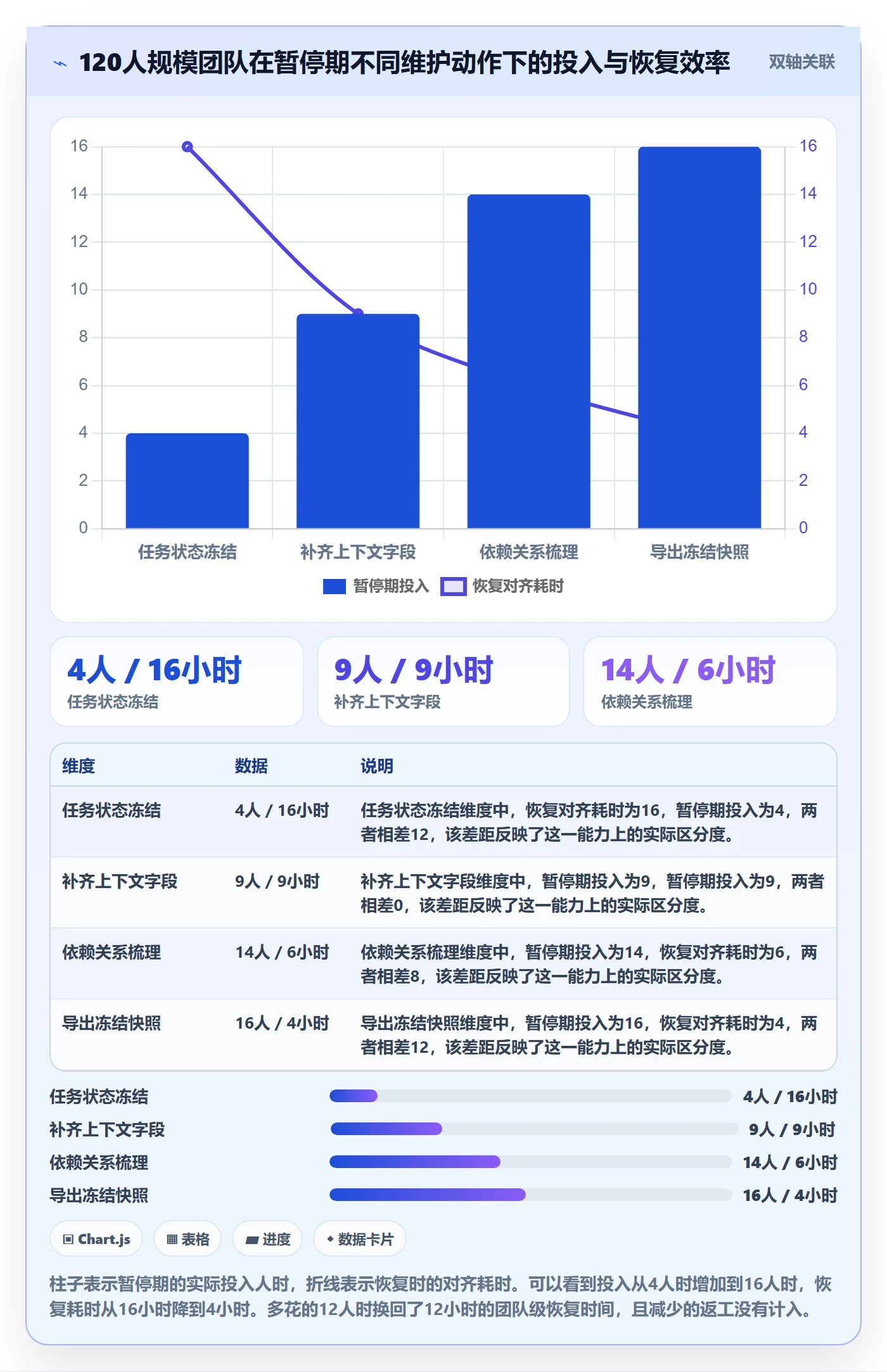 暂停管理指南：项目成员如何做好任务执行，入门指南全流程