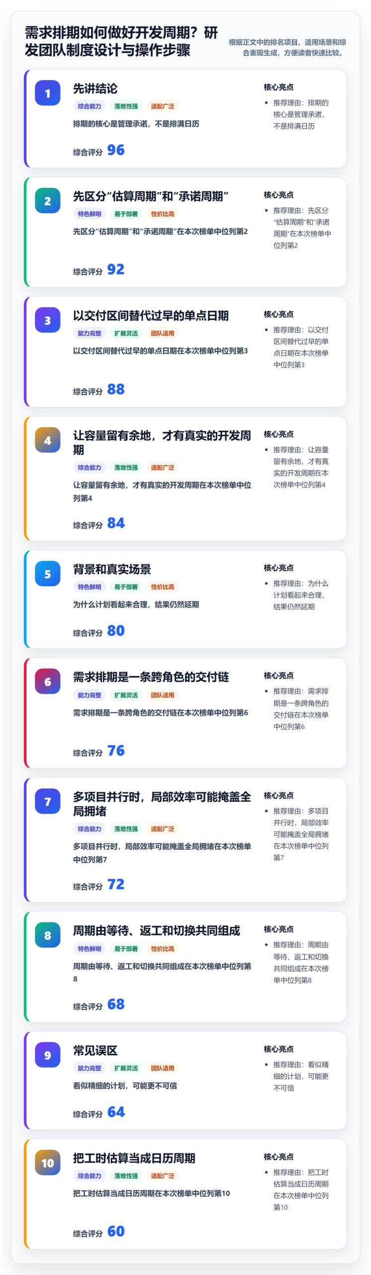需求排期如何做好开发周期？研发团队制度设计与操作步骤