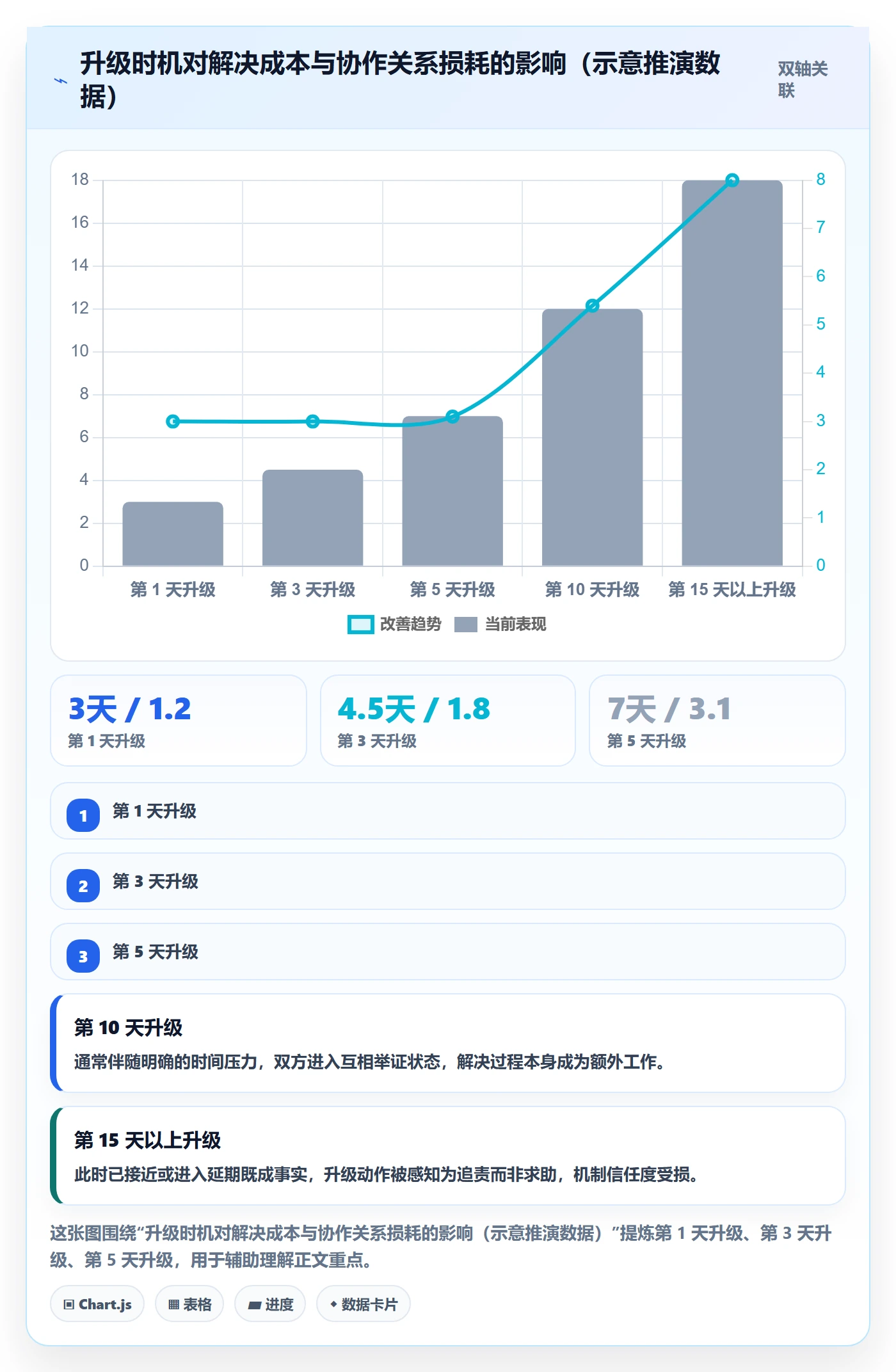 任务执行阻塞教程:项目成员最佳实践,避坑指南