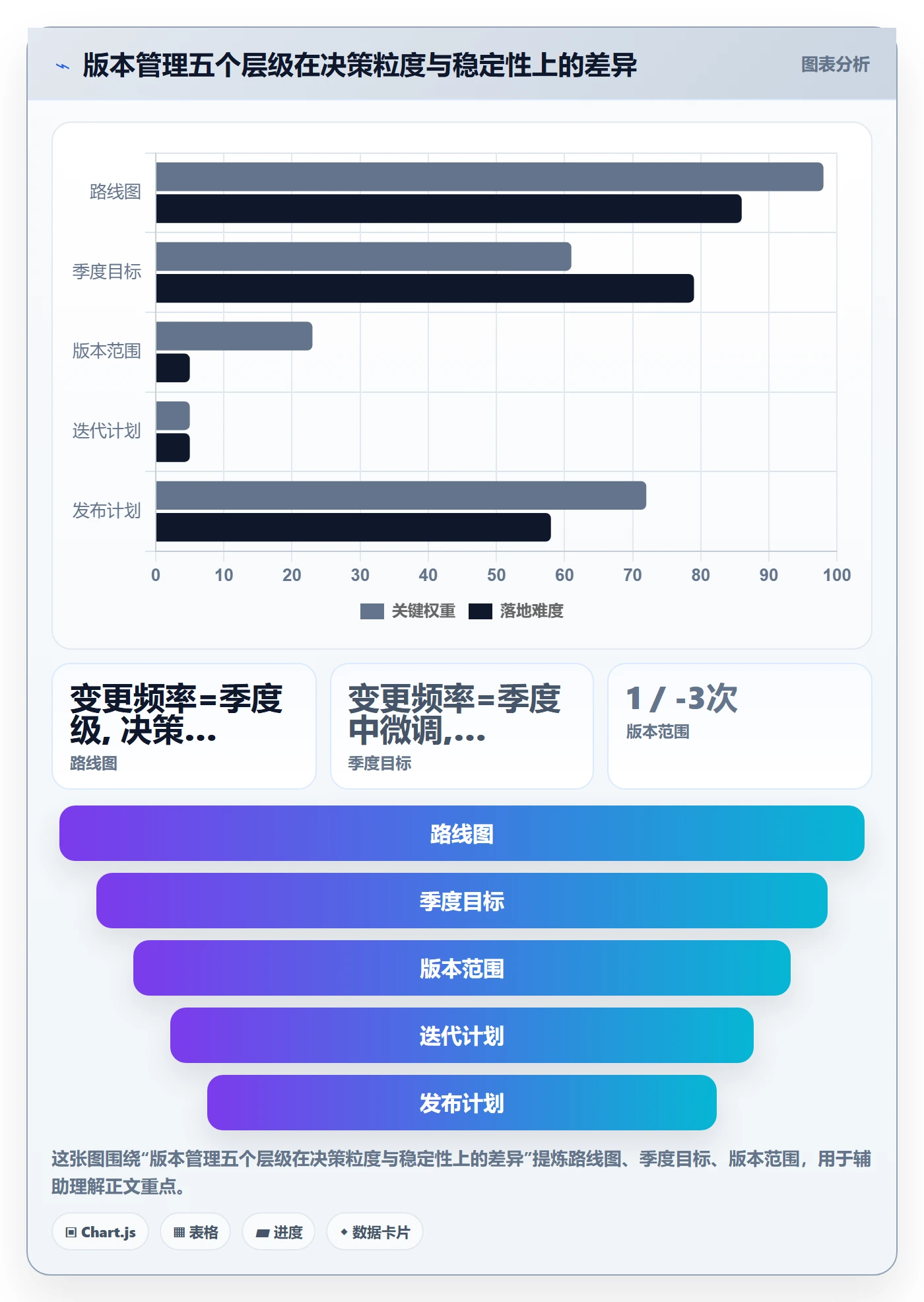 计划版本管理方法大全:产品经理项目规划风险控制落地清单