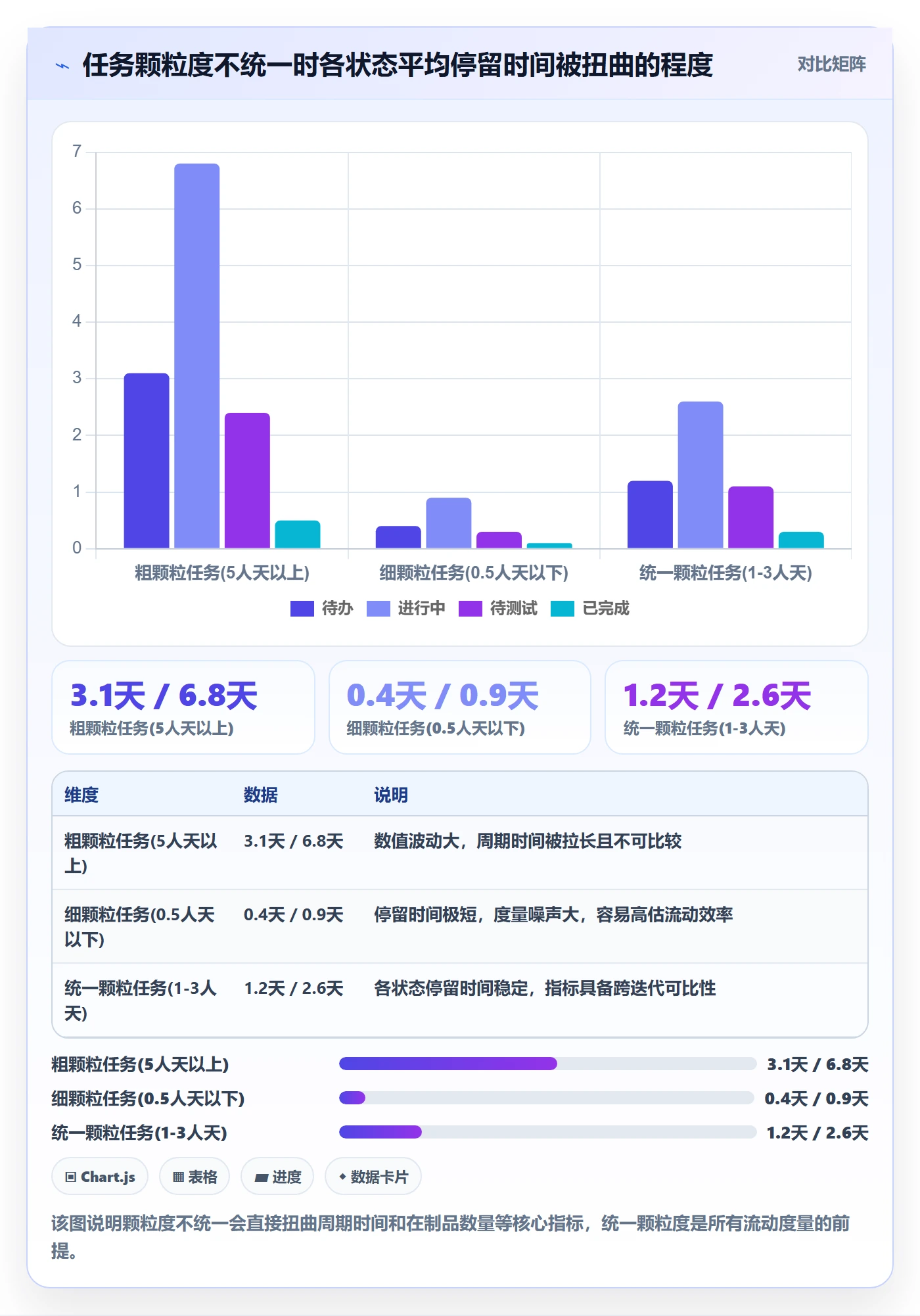 计划进度流程与规范:研发团队进度管理效率提升关键指标