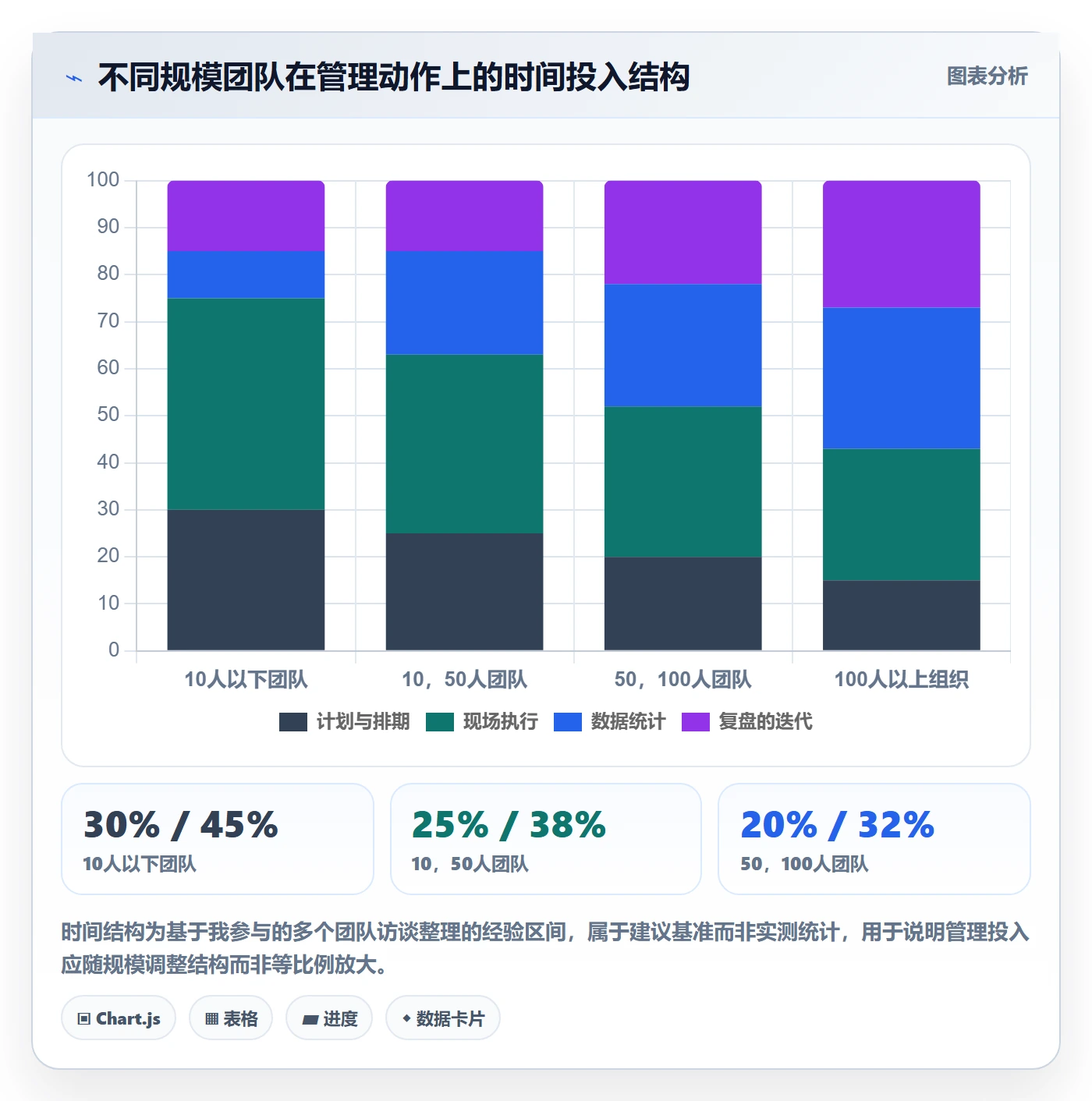 工作计划管理指南:实施团队如何做好项目规划,数据分析全流程