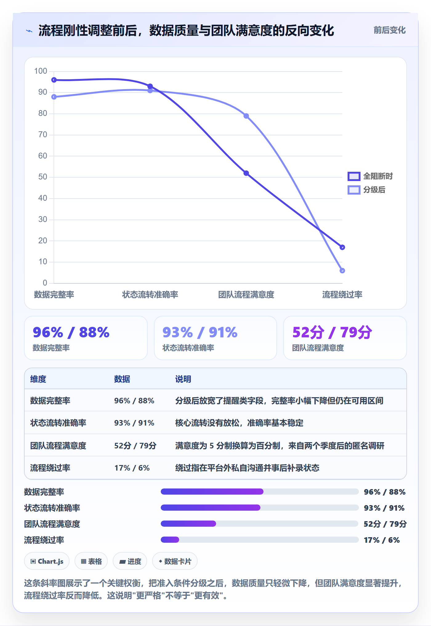 状态怎么做？研发团队制度设计：任务属性从0到1