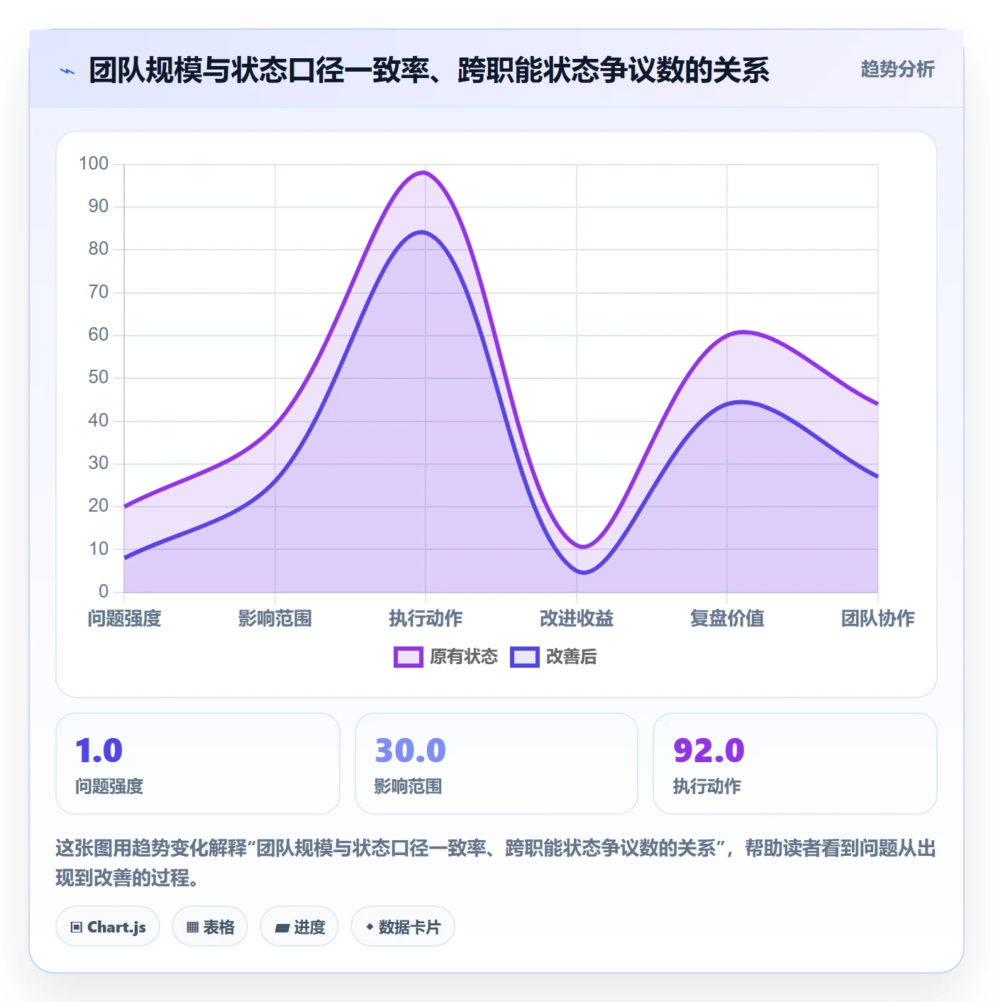 状态怎么做？研发团队落地方案：任务属性从0到1