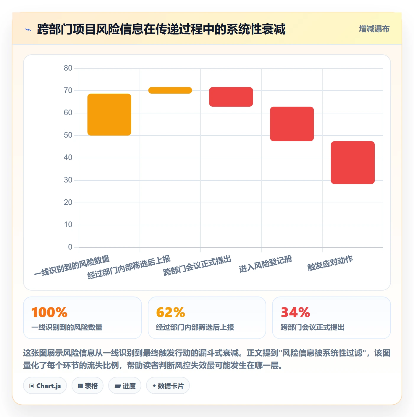 开始怎么做？跨部门团队风险控制：任务执行从0到1