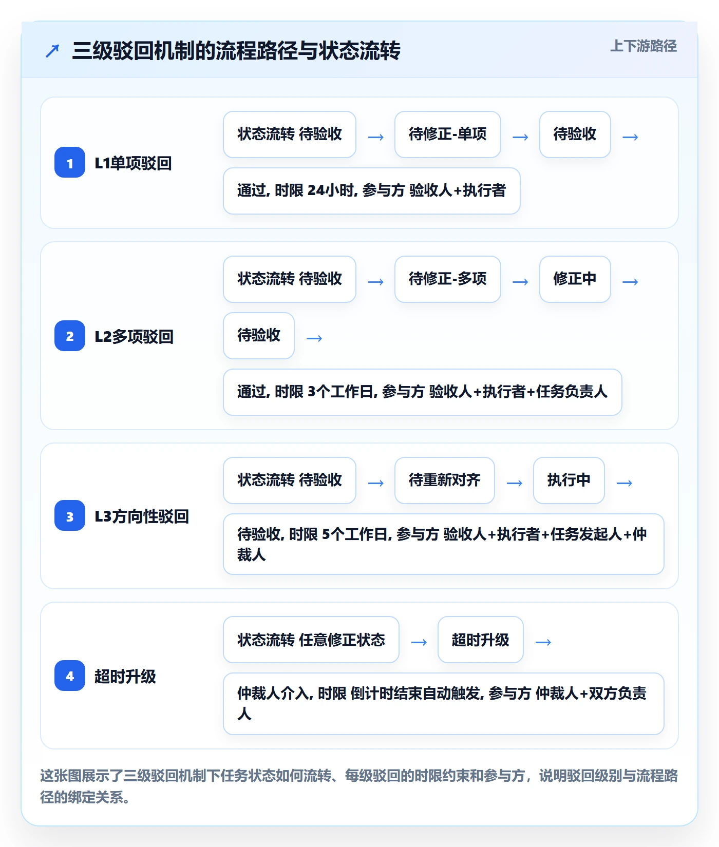 驳回落地方案:跨部门团队开展任务验收的流程优化案例解析