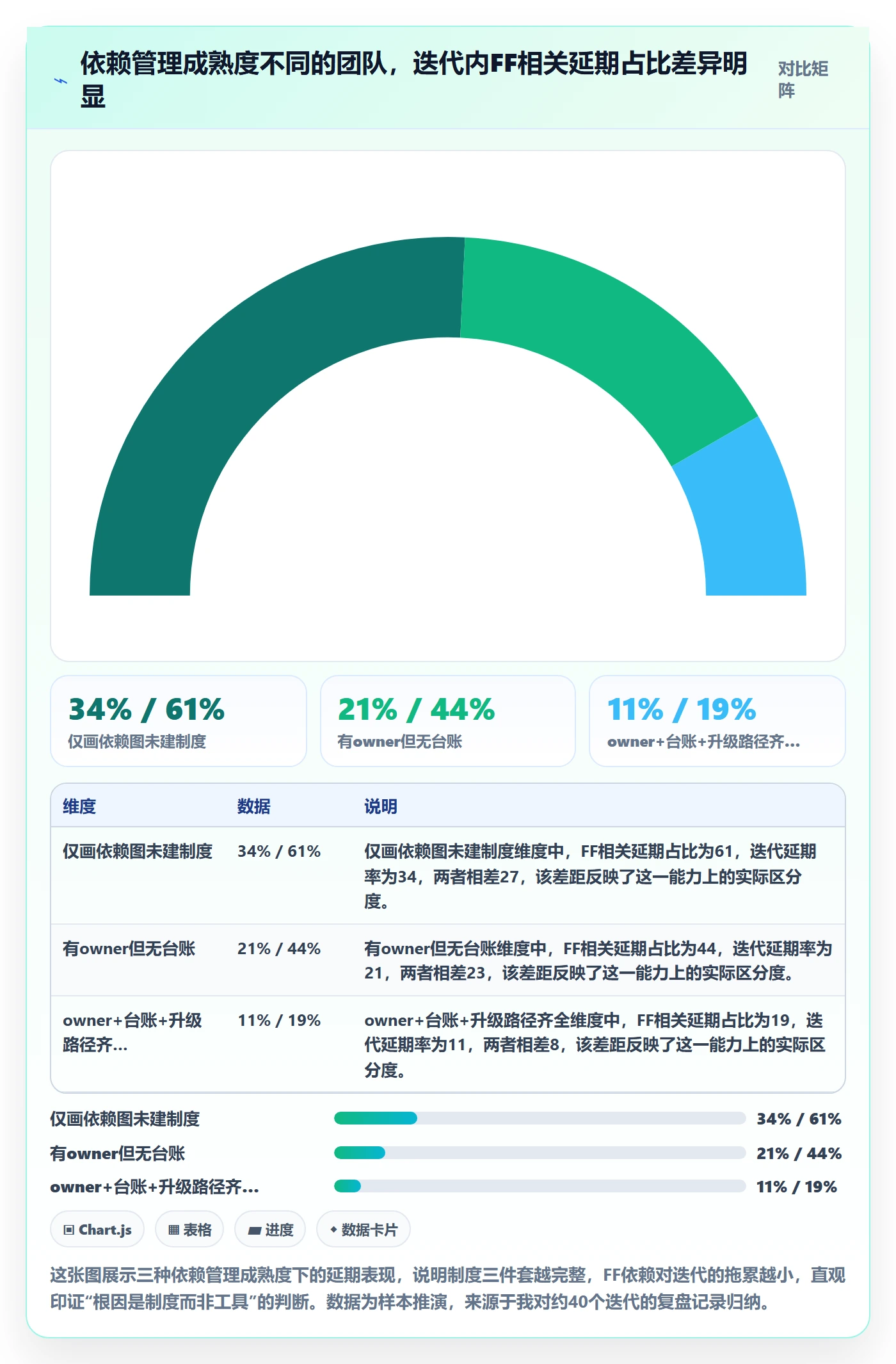 任务依赖FF教程：研发团队制度设计，避坑指南