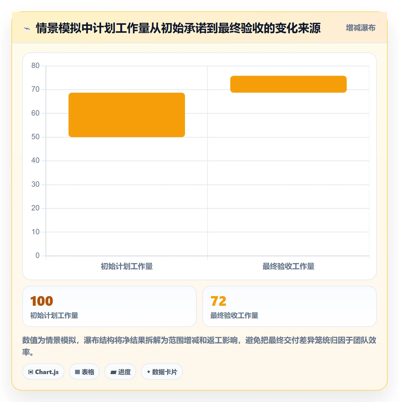 迭代进度流程与规范:管理层迭代管理数据分析关键指标