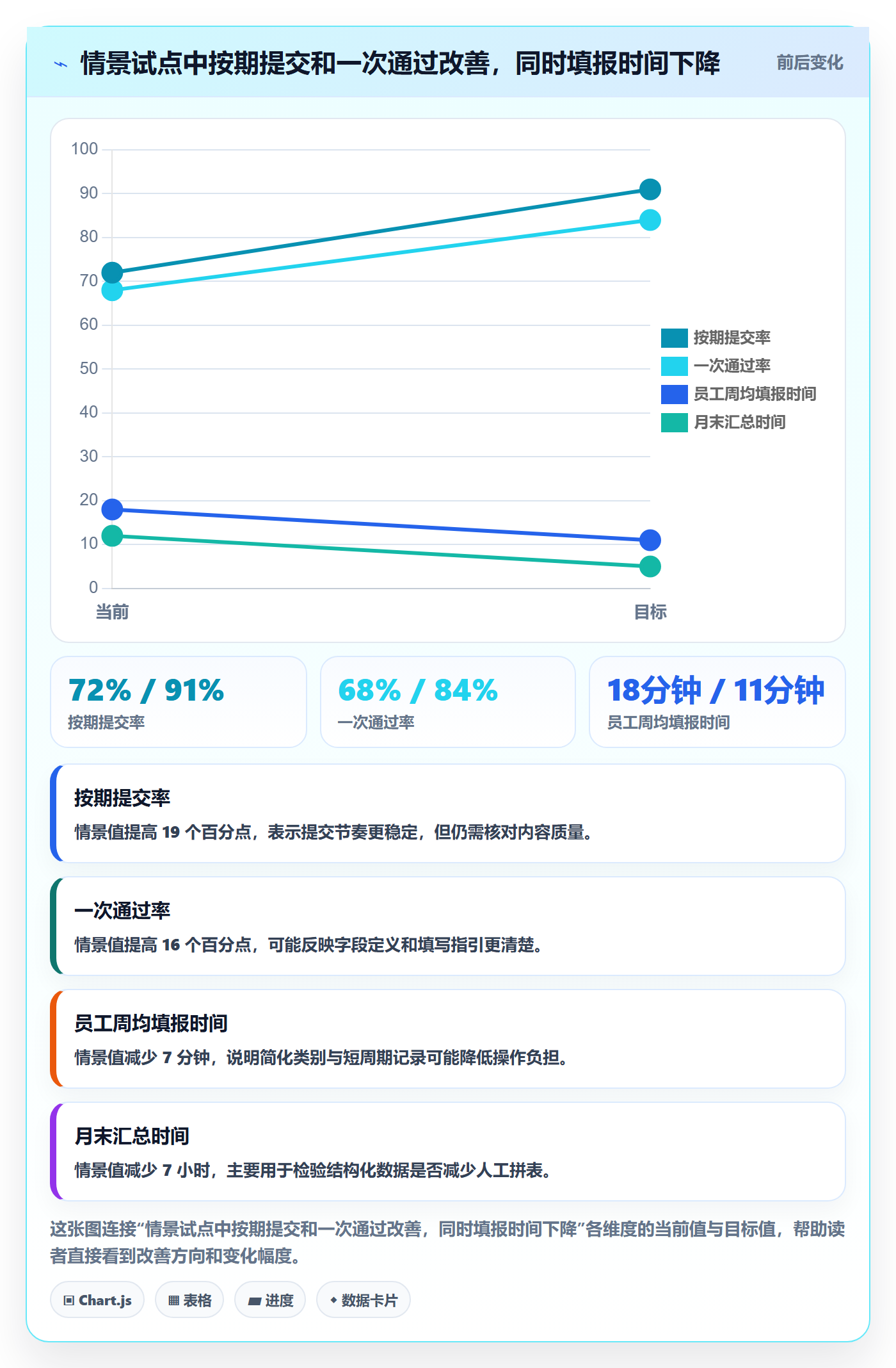 工时审核落地方案:企业管理者开展工时管理的入门指南案例解析
