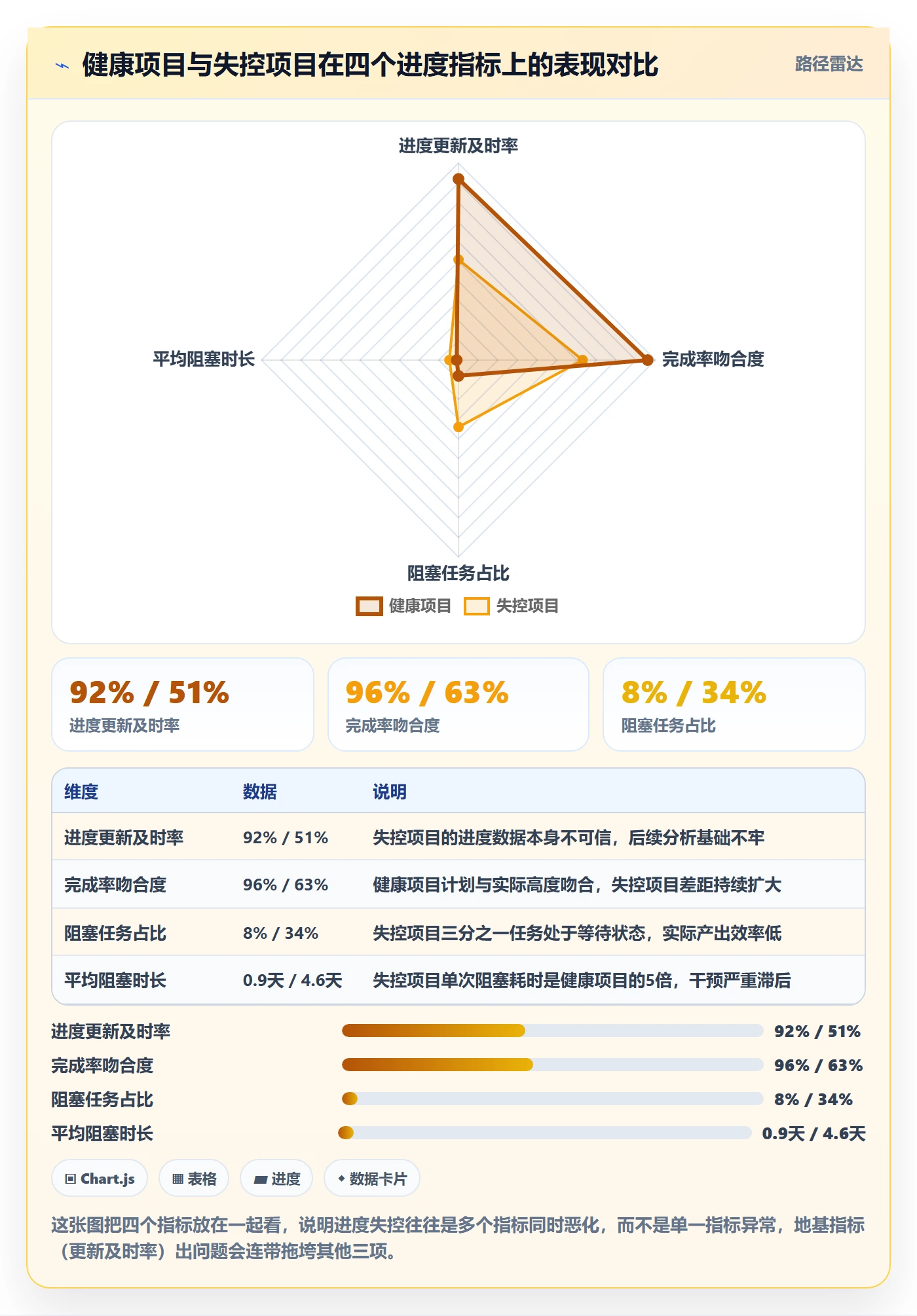 进度管理如何做好任务进度?项目经理数据分析与操作步骤