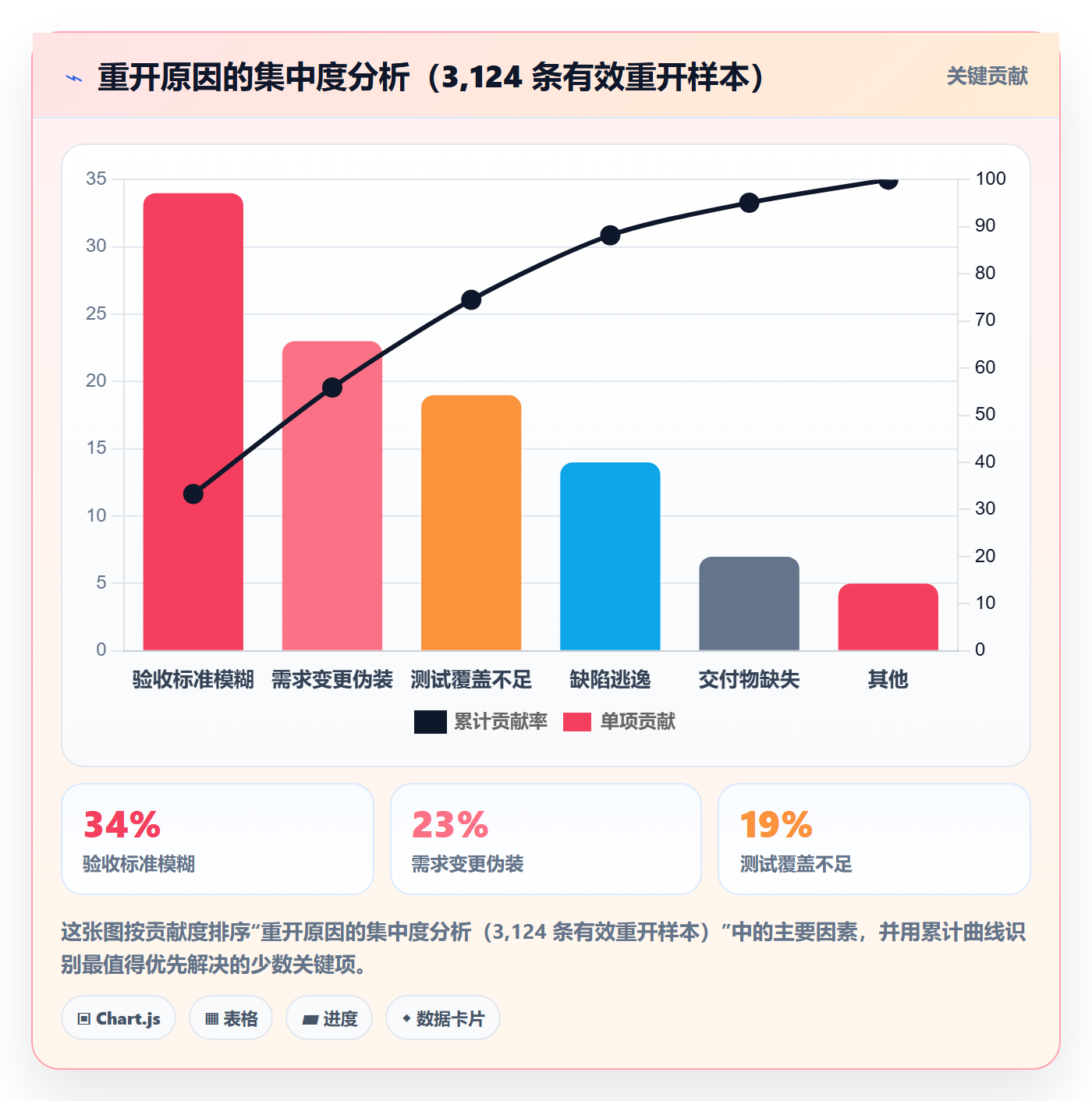 任务执行如何做好重开?PMO最佳实践与操作步骤