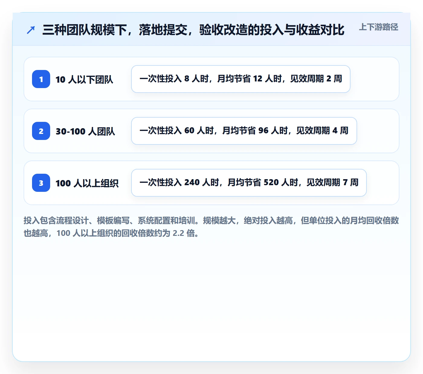 提交怎么做?产品经理效率提升:任务验收从0到1