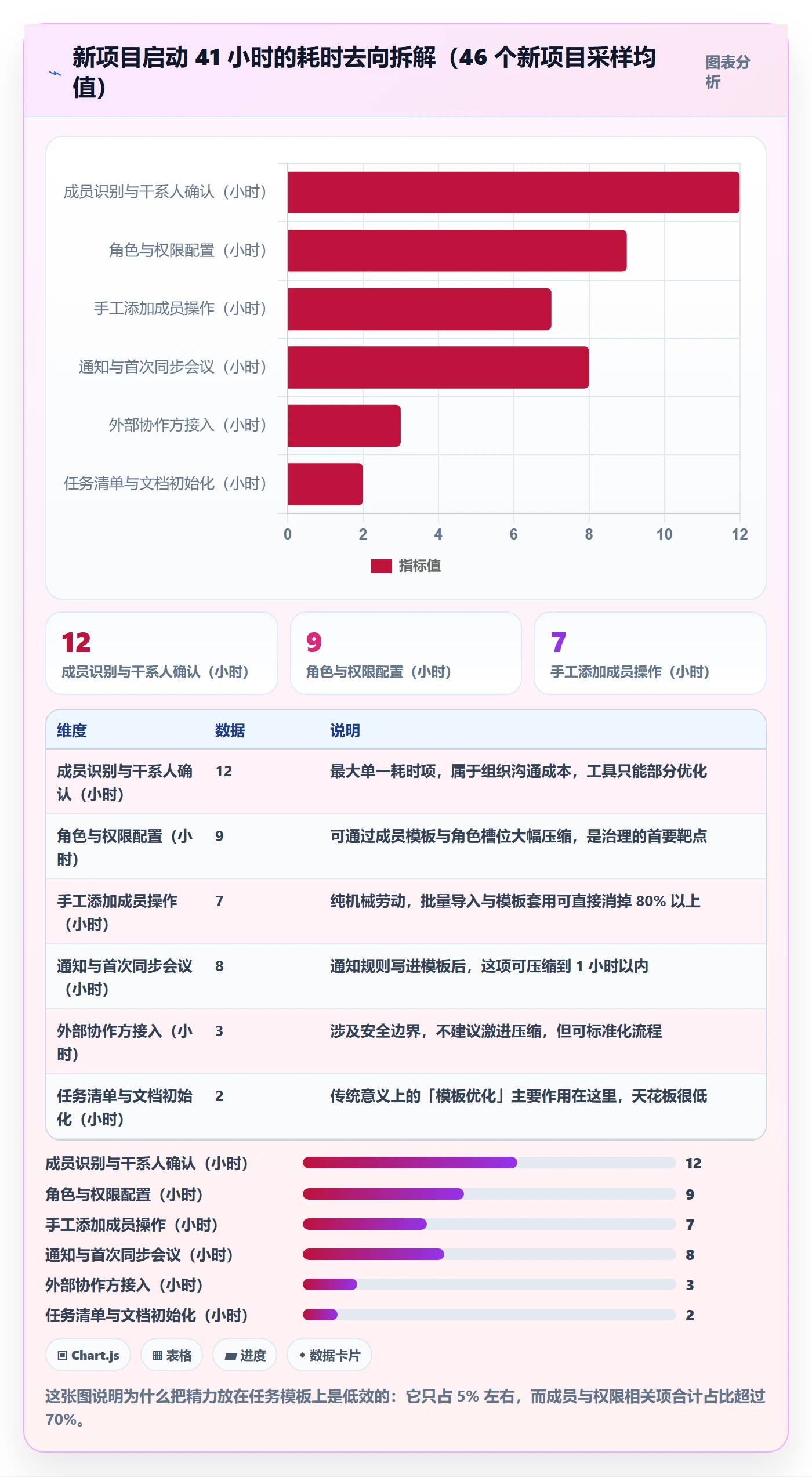 项目模板最佳实践:项目成员项目模板效率提升,常见问题