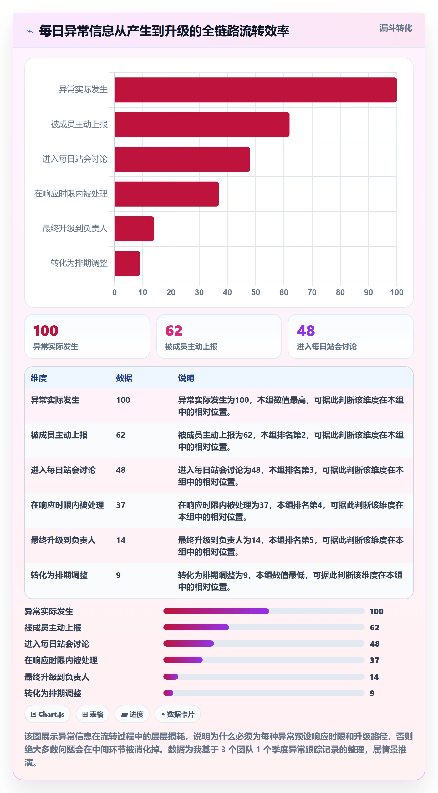 进度跟踪每日进展教程：产品经理制度设计，避坑指南