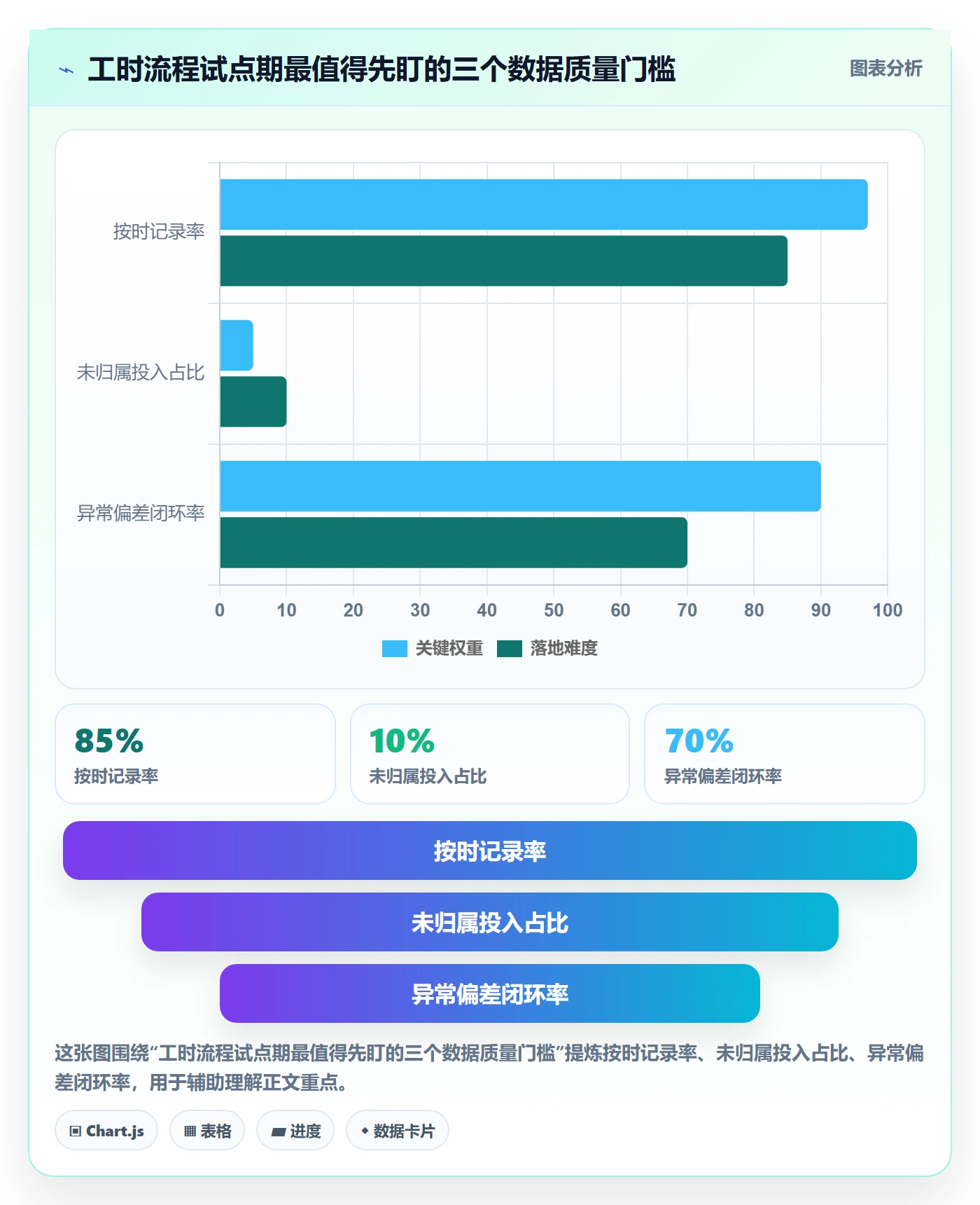 任务工时最佳实践：项目成员工时表流程优化，常见问题