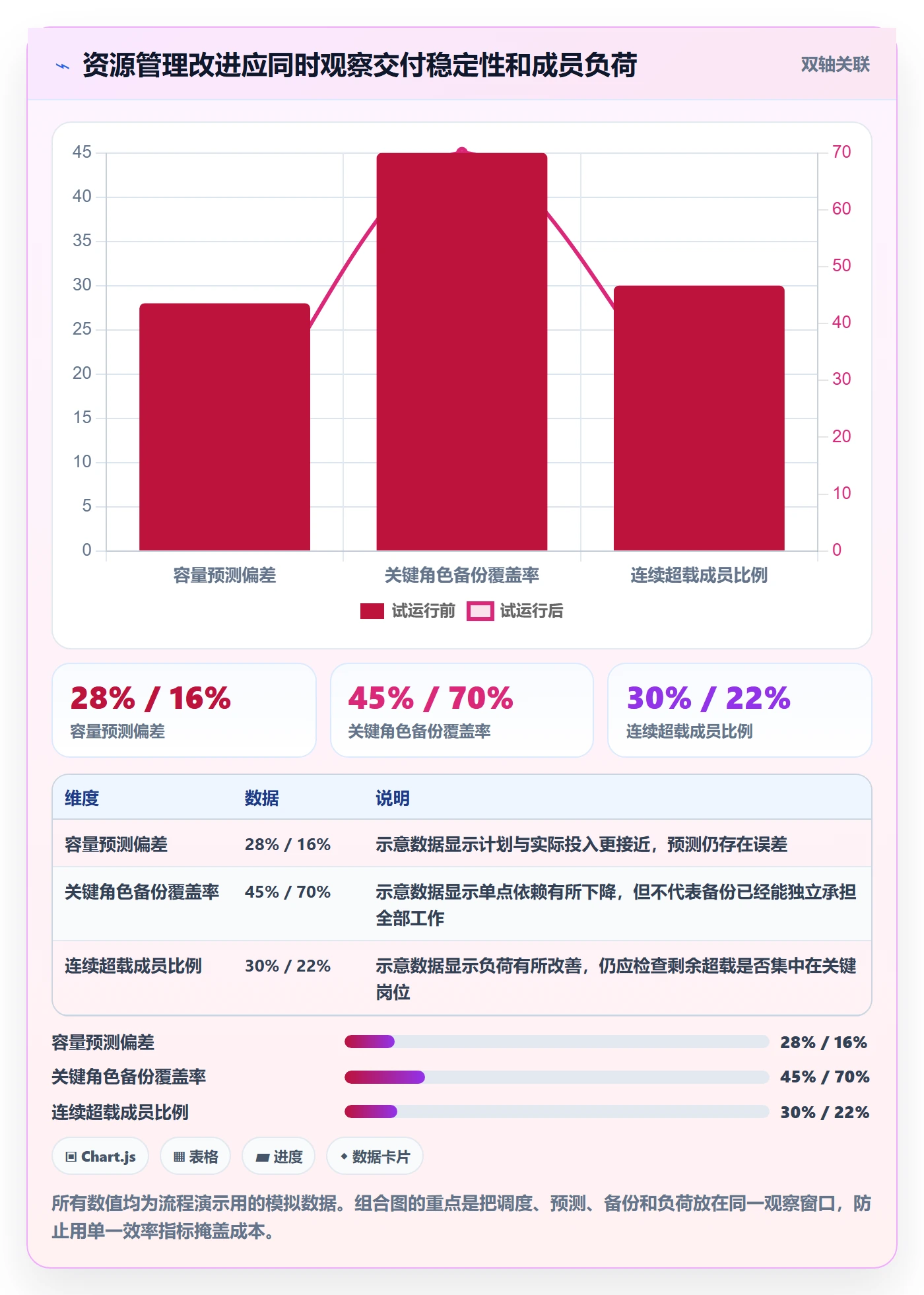 资源池实操方法:项目成员提升资源管理效率的风险控制方法与模板