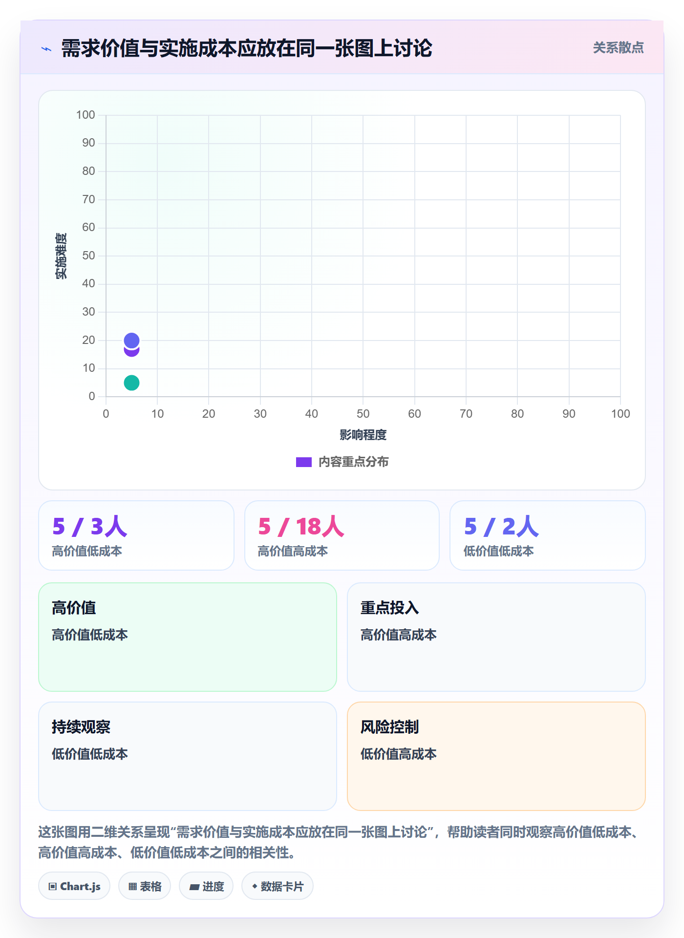 需求怎么做？跨部门团队入门指南：需求管理从0到1