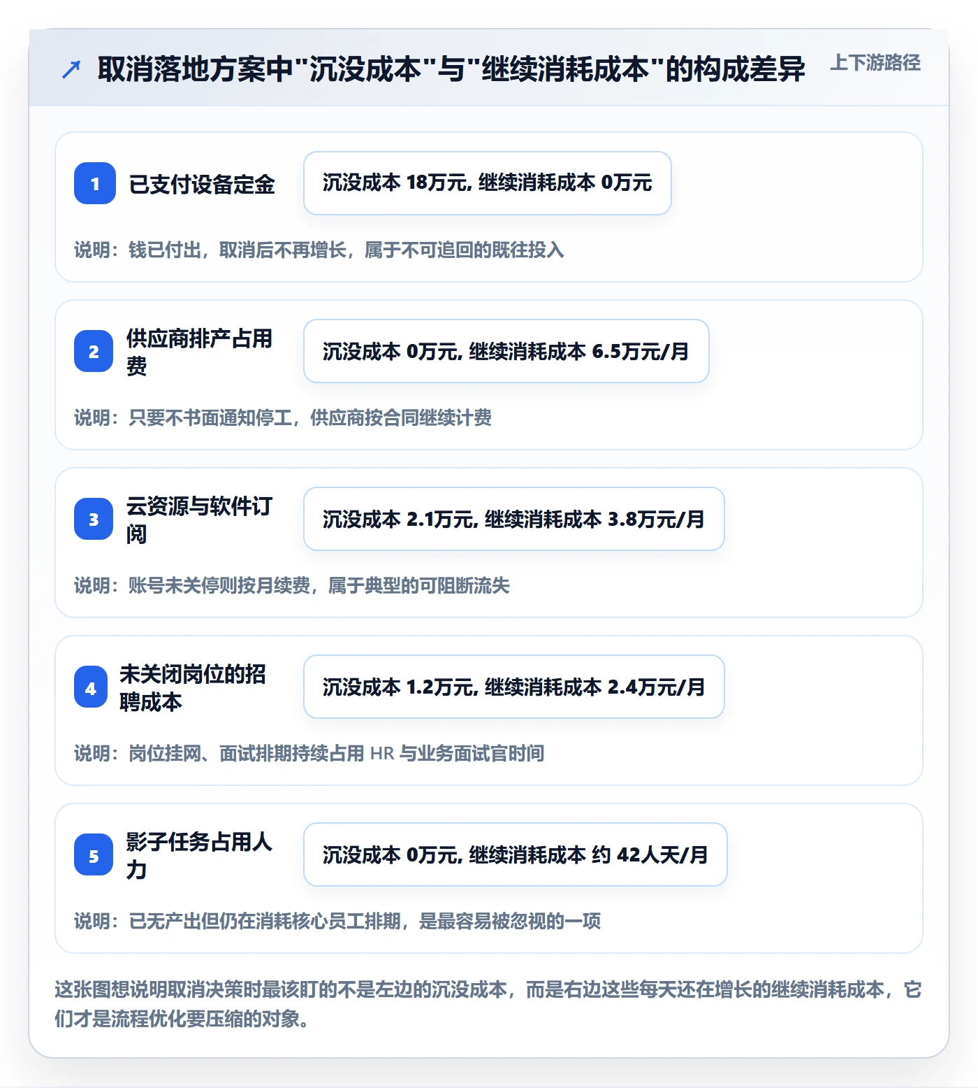 取消落地方案：企业管理者开展任务执行的流程优化案例解析