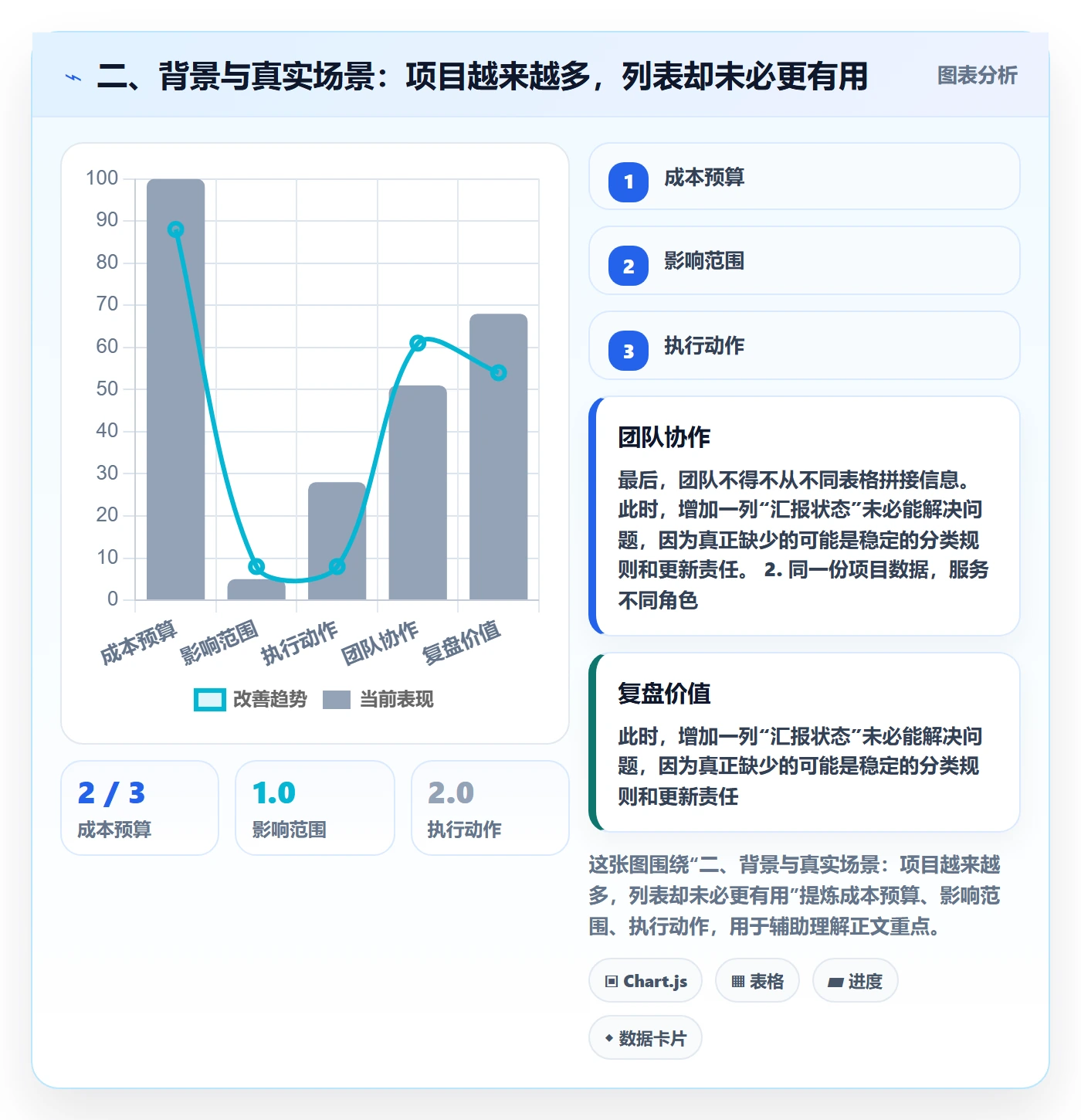 二、背景与真实场景:项目越来越多,列表却未必更有用