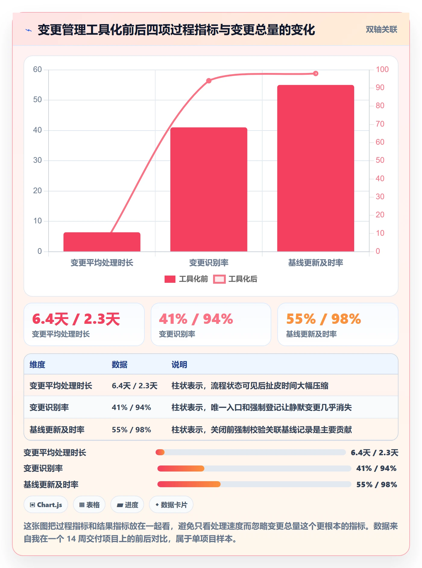 项目范围如何做好范围变更？项目负责人制度设计与操作步骤
