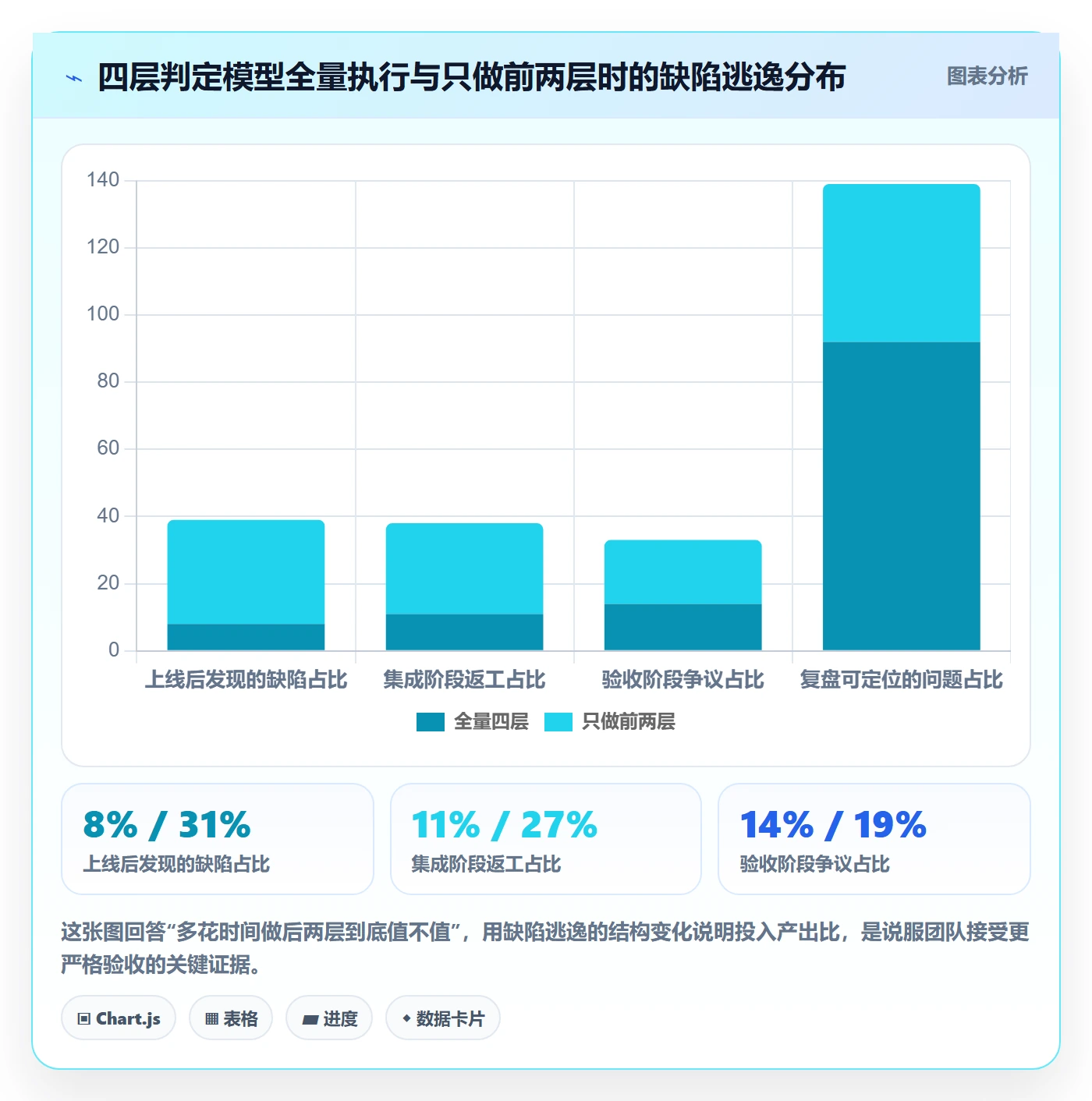 确认完成管理指南:项目负责人如何做好任务验收,落地方案全流程