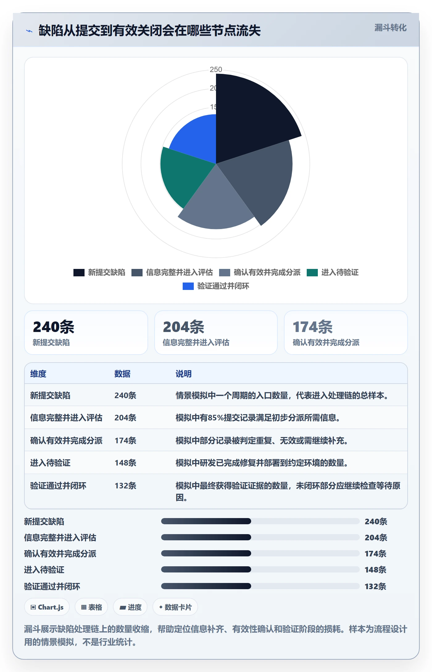 关闭流程与规范：PMOBug / 缺陷实操方法关键指标
