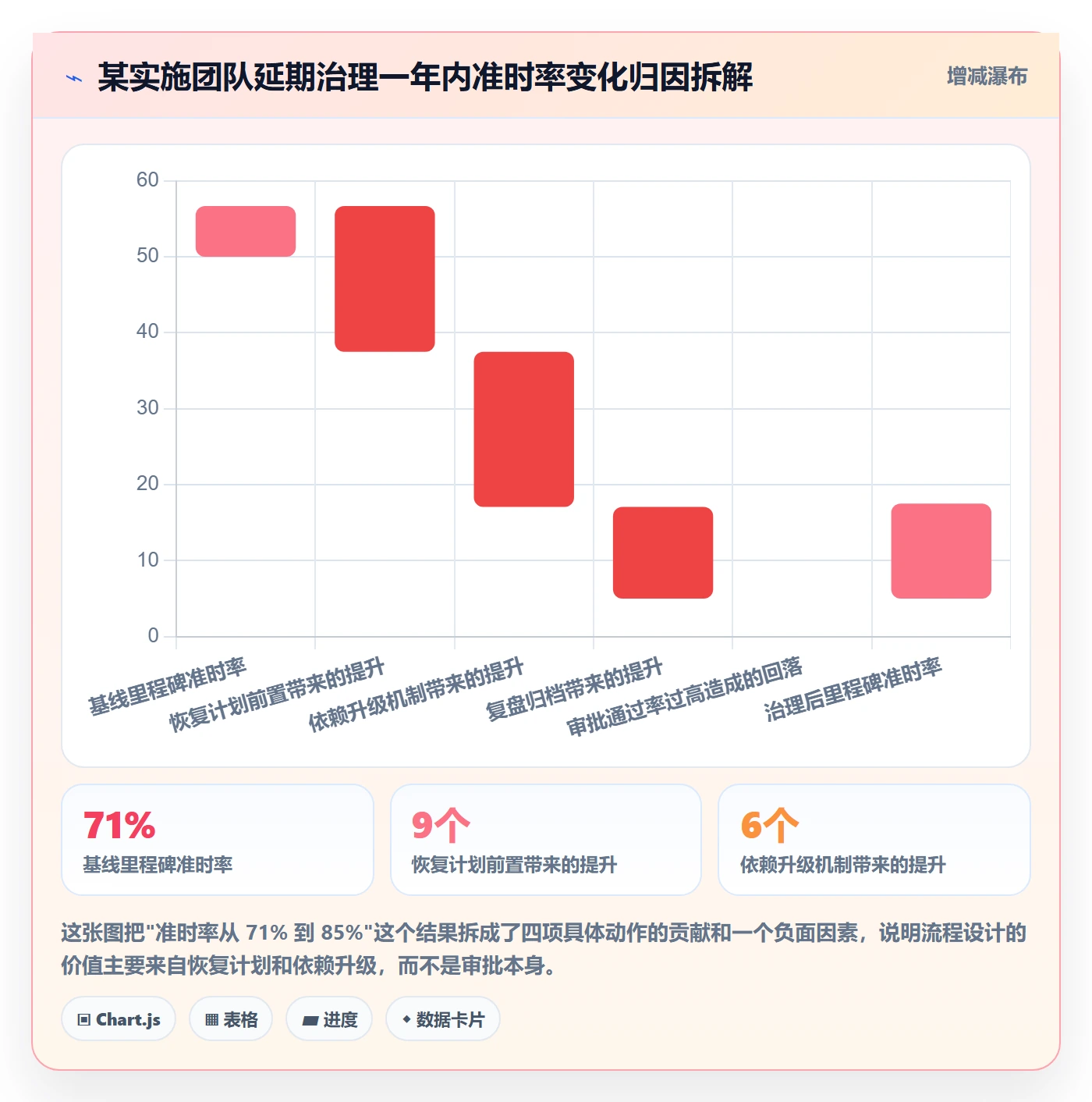 延期流程与规范：实施团队任务执行制度设计关键指标