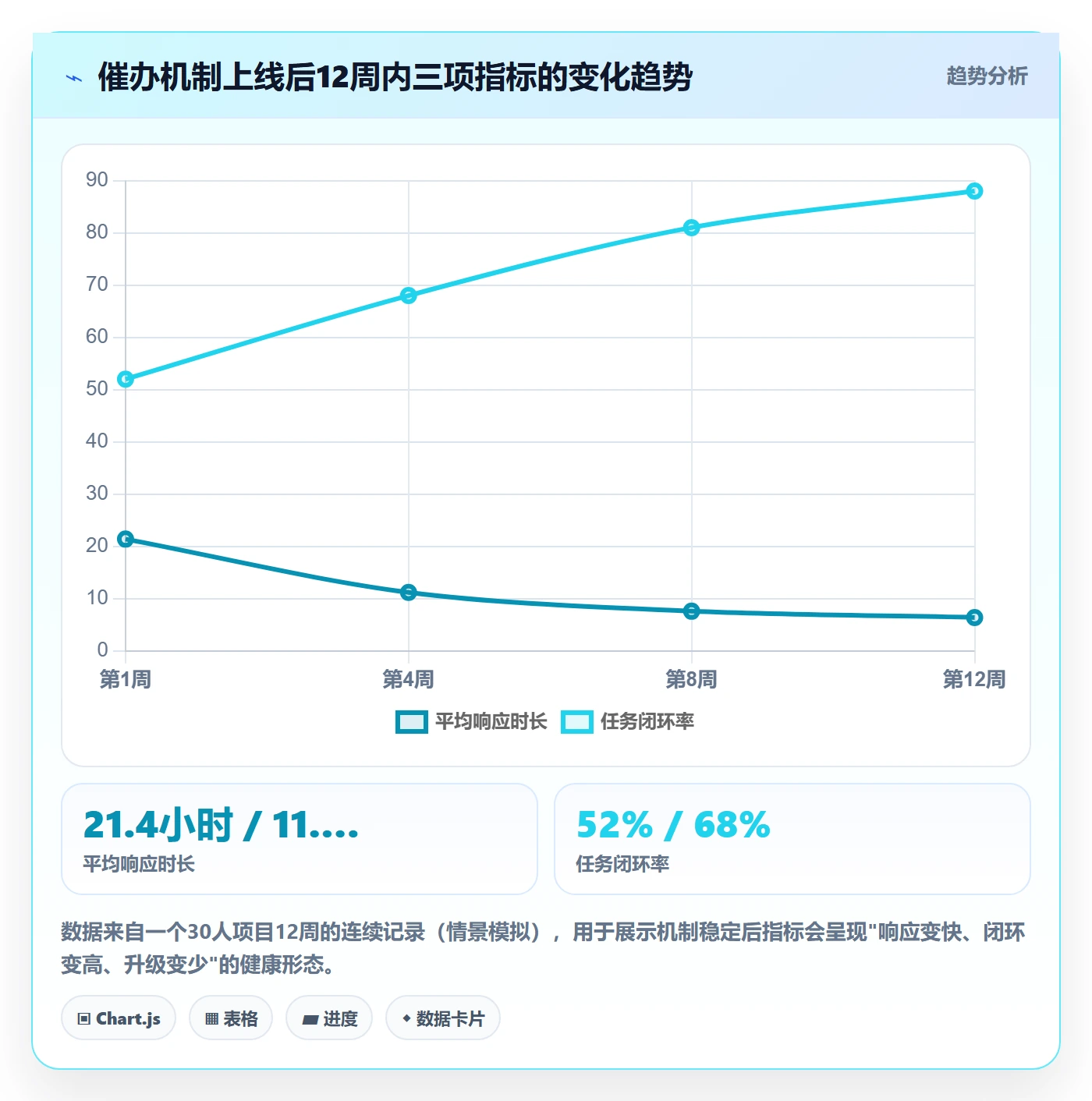 任务提醒如何做好催办？项目负责人风险控制与操作步骤