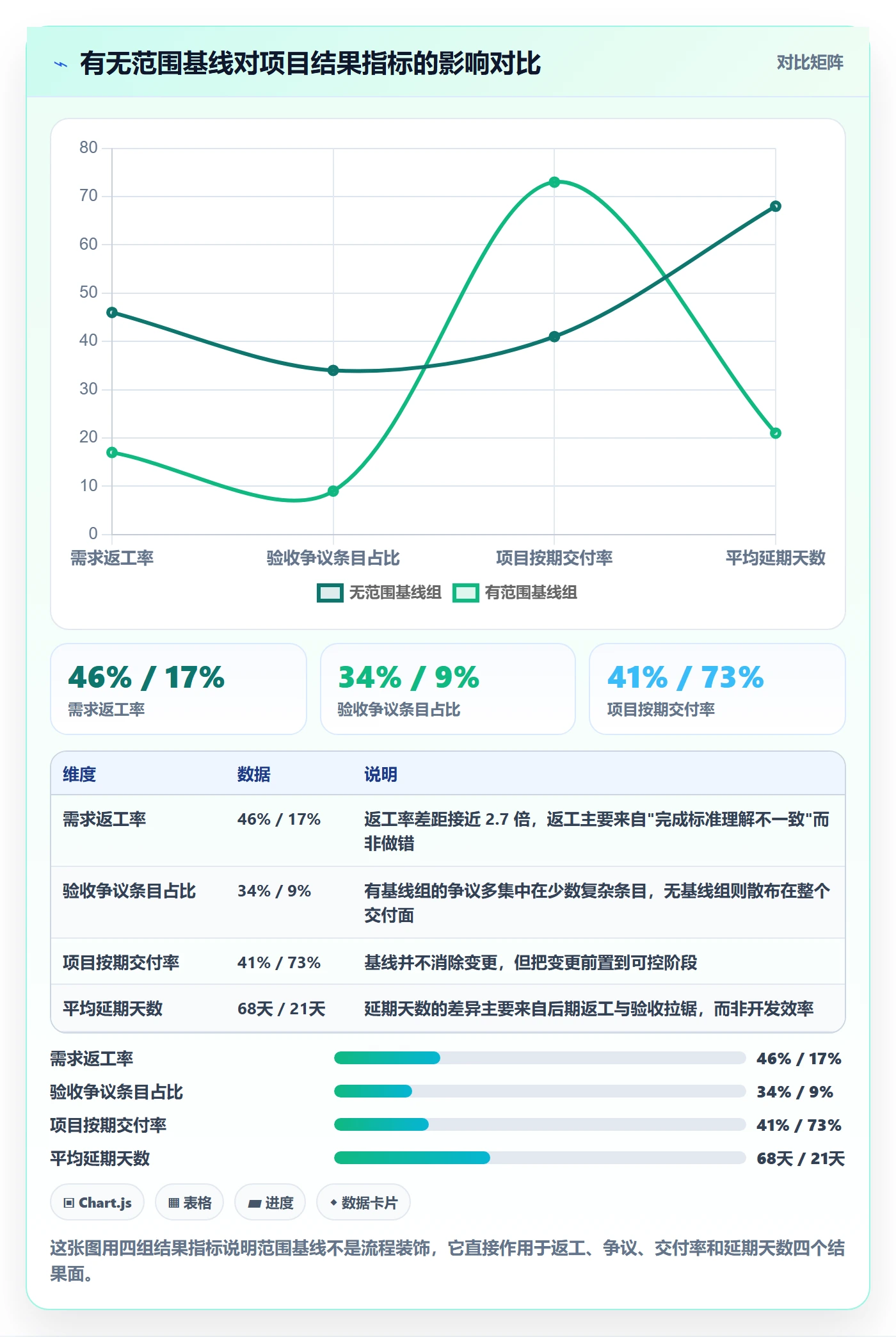 项目范围如何做好范围定义？产品经理风险控制与操作步骤